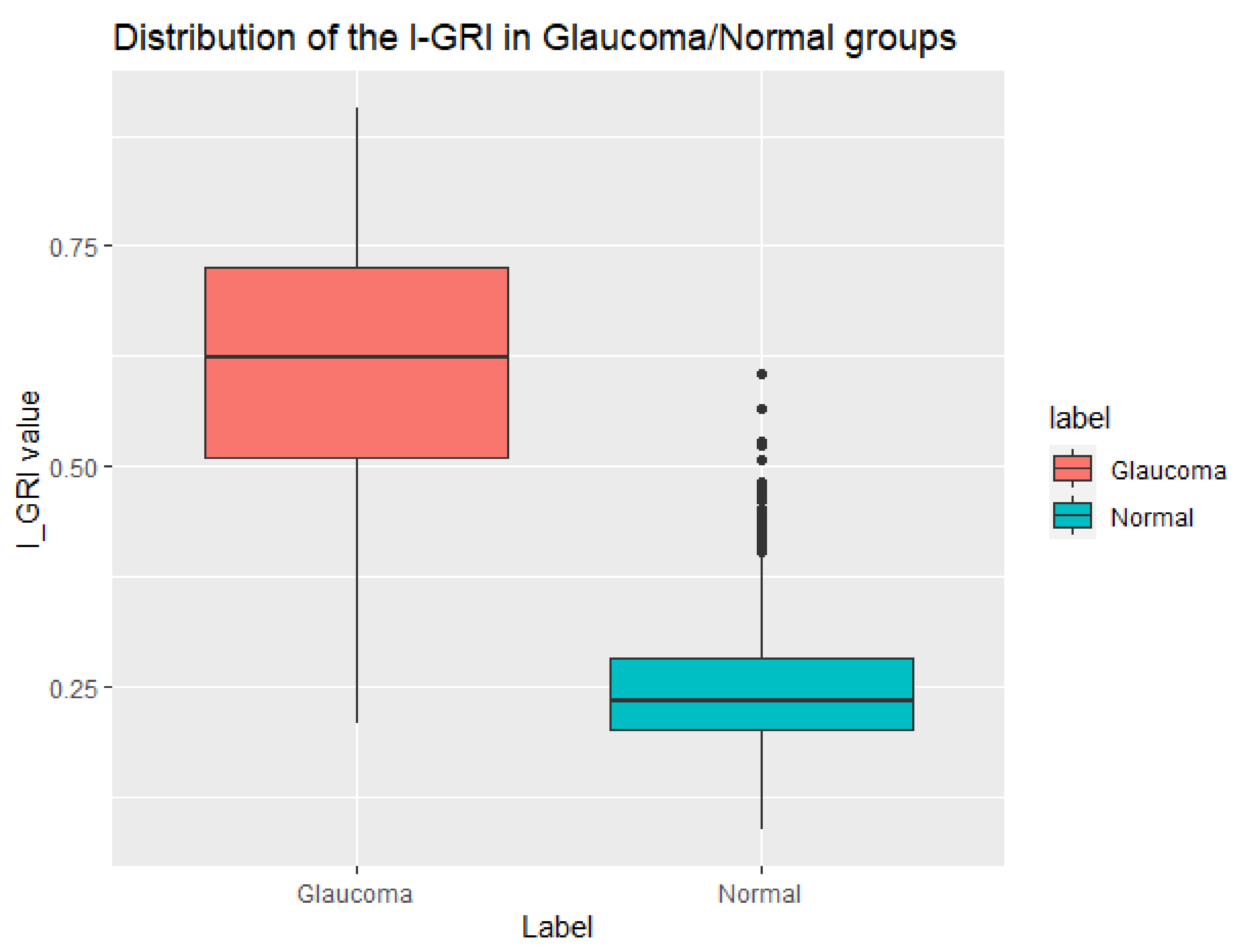 Diagnostics 12 00734 g005