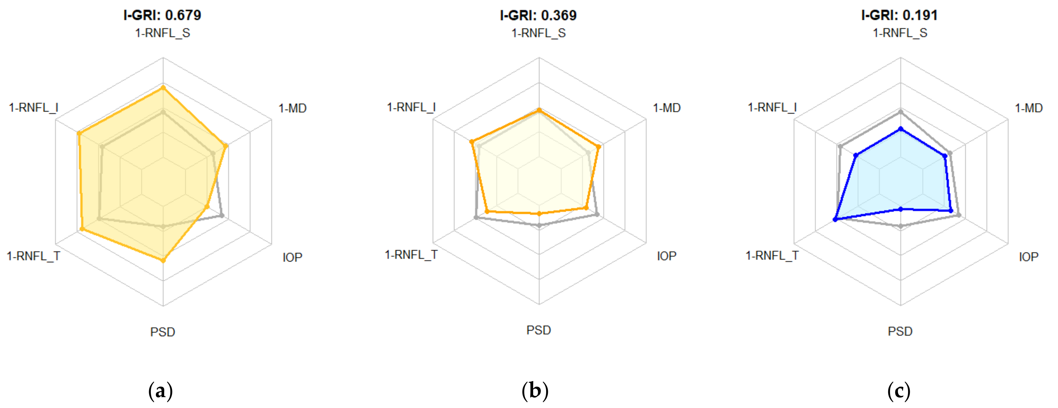 Diagnostics 12 00734 g006