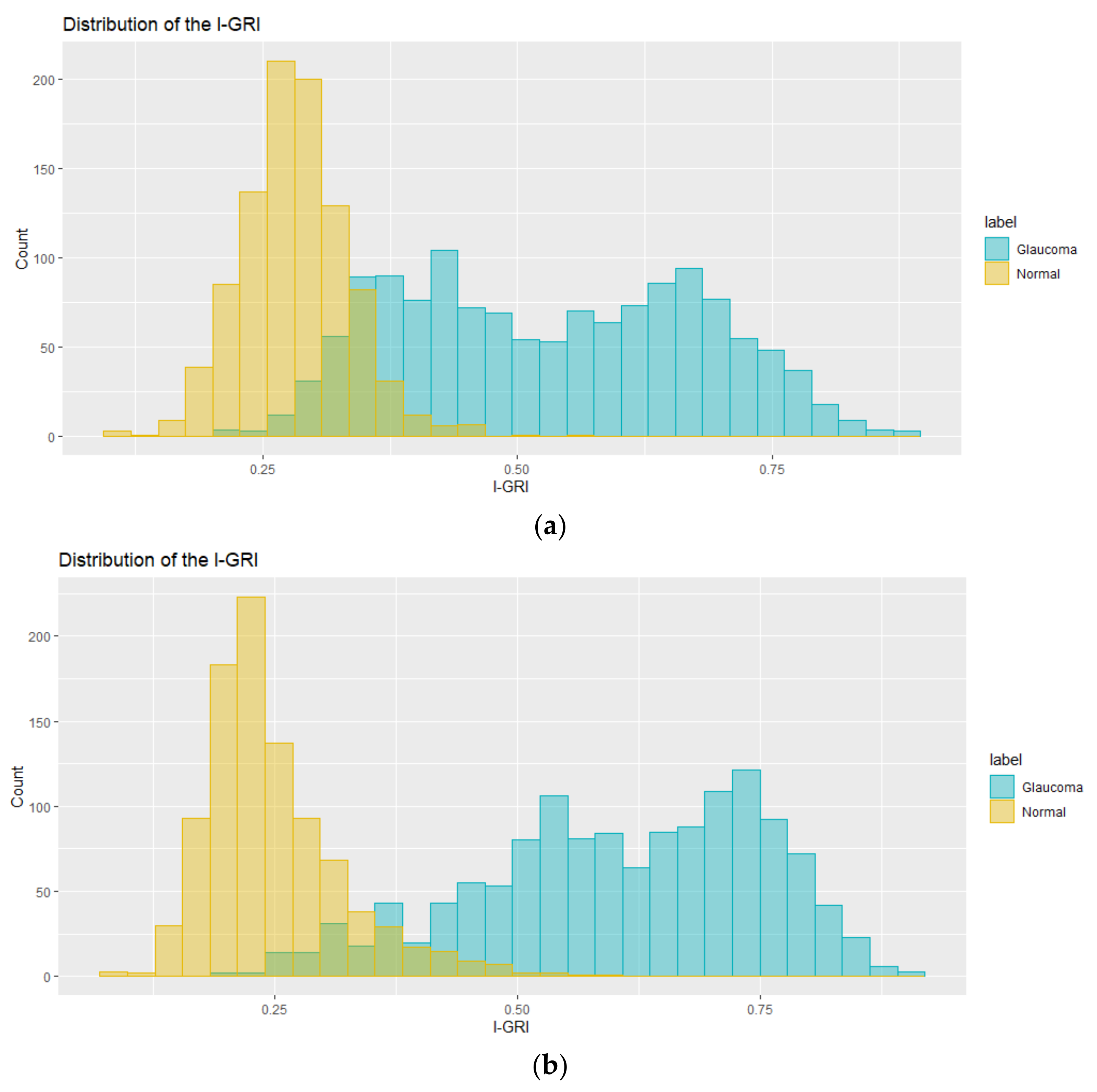 Diagnostics 12 00734 g008