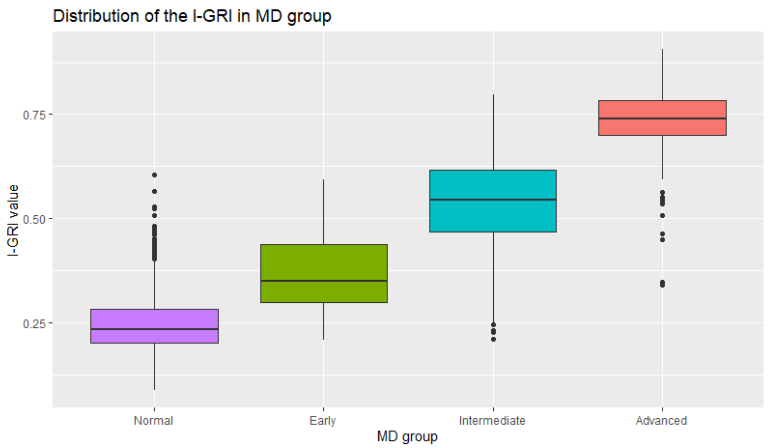 Diagnostics 12 00734 g010