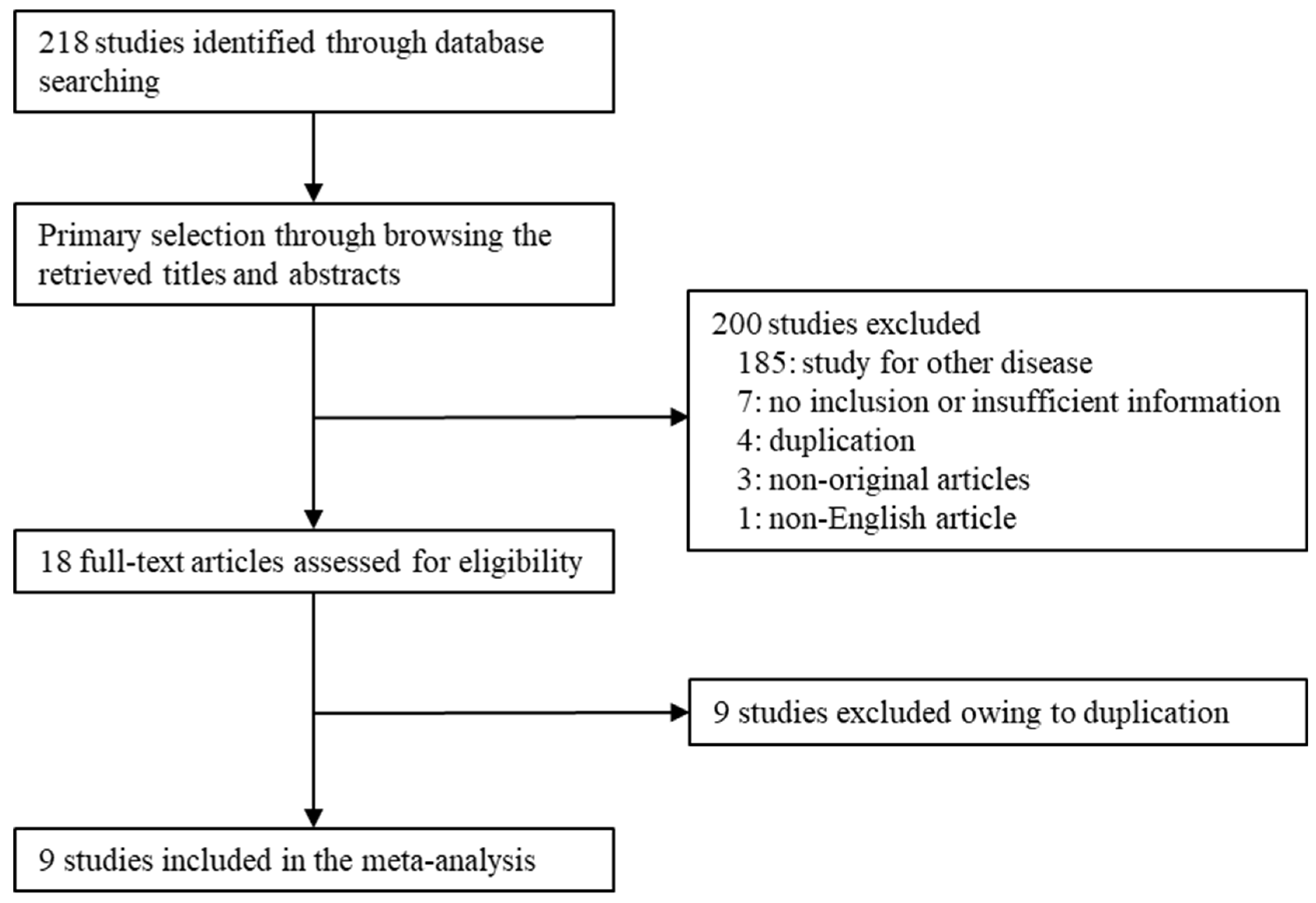 Diagnostics 12 00737 g001 550