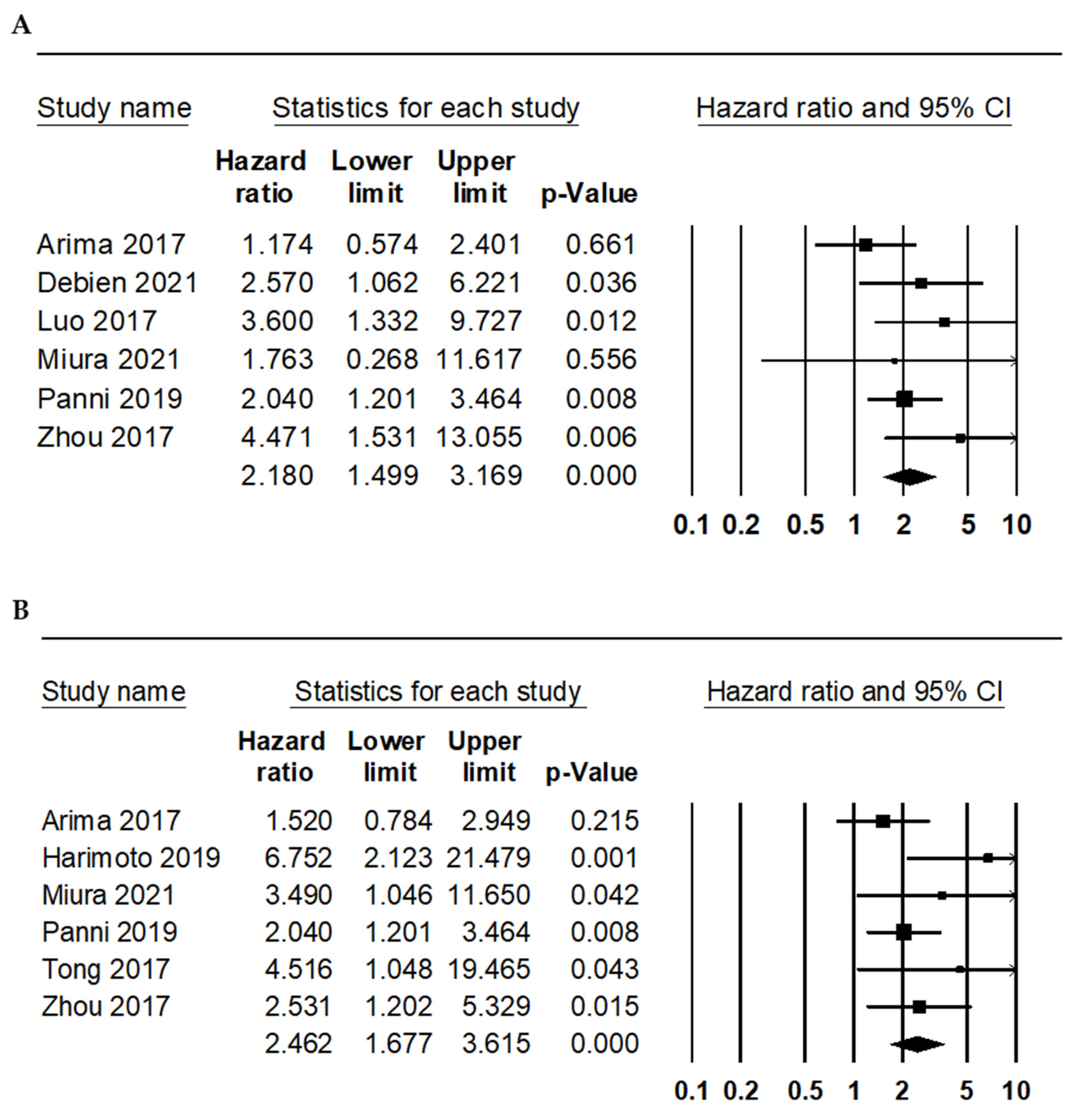 Diagnostics 12 00737 g002 550
