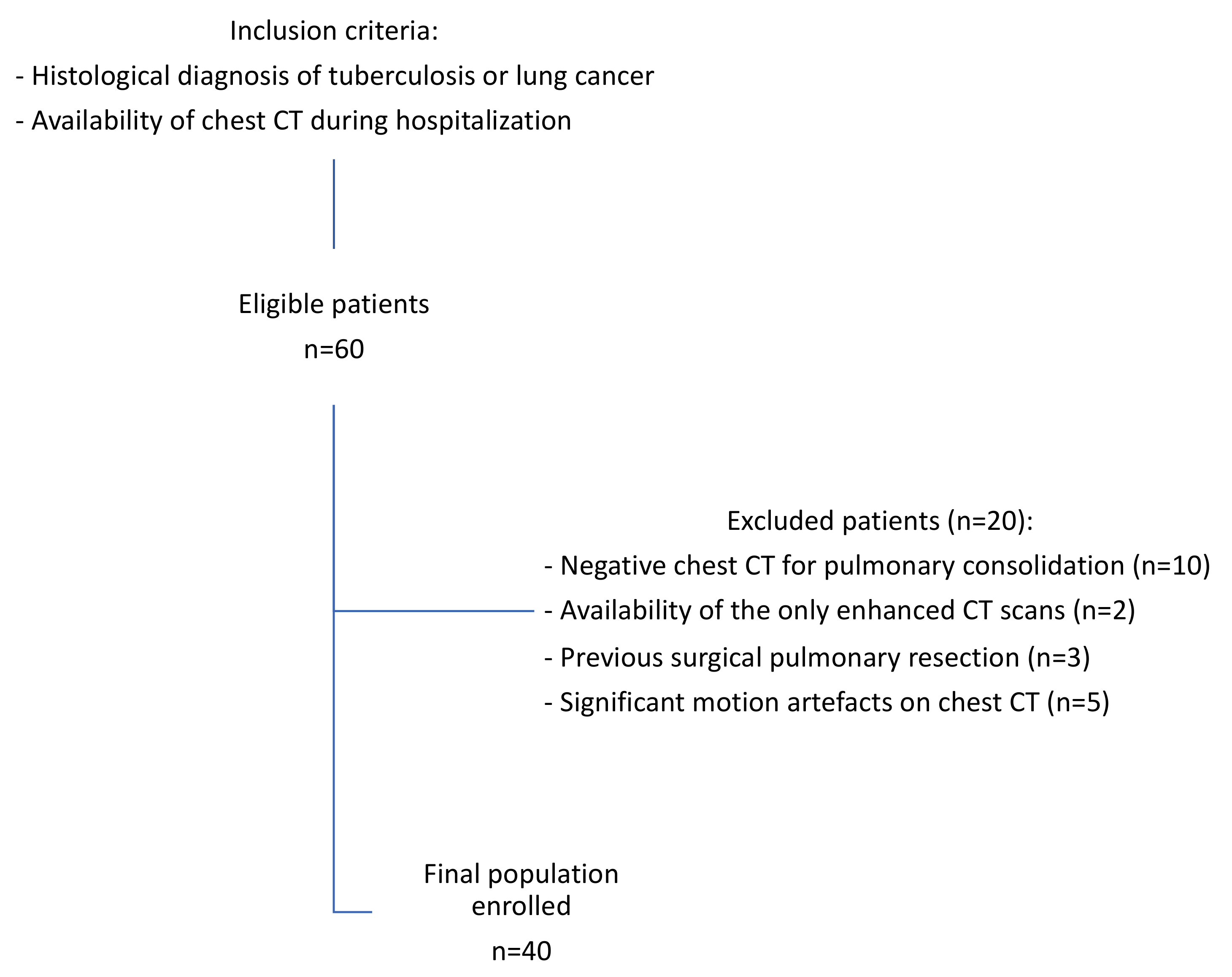 Diagnostics 12 00739 g001