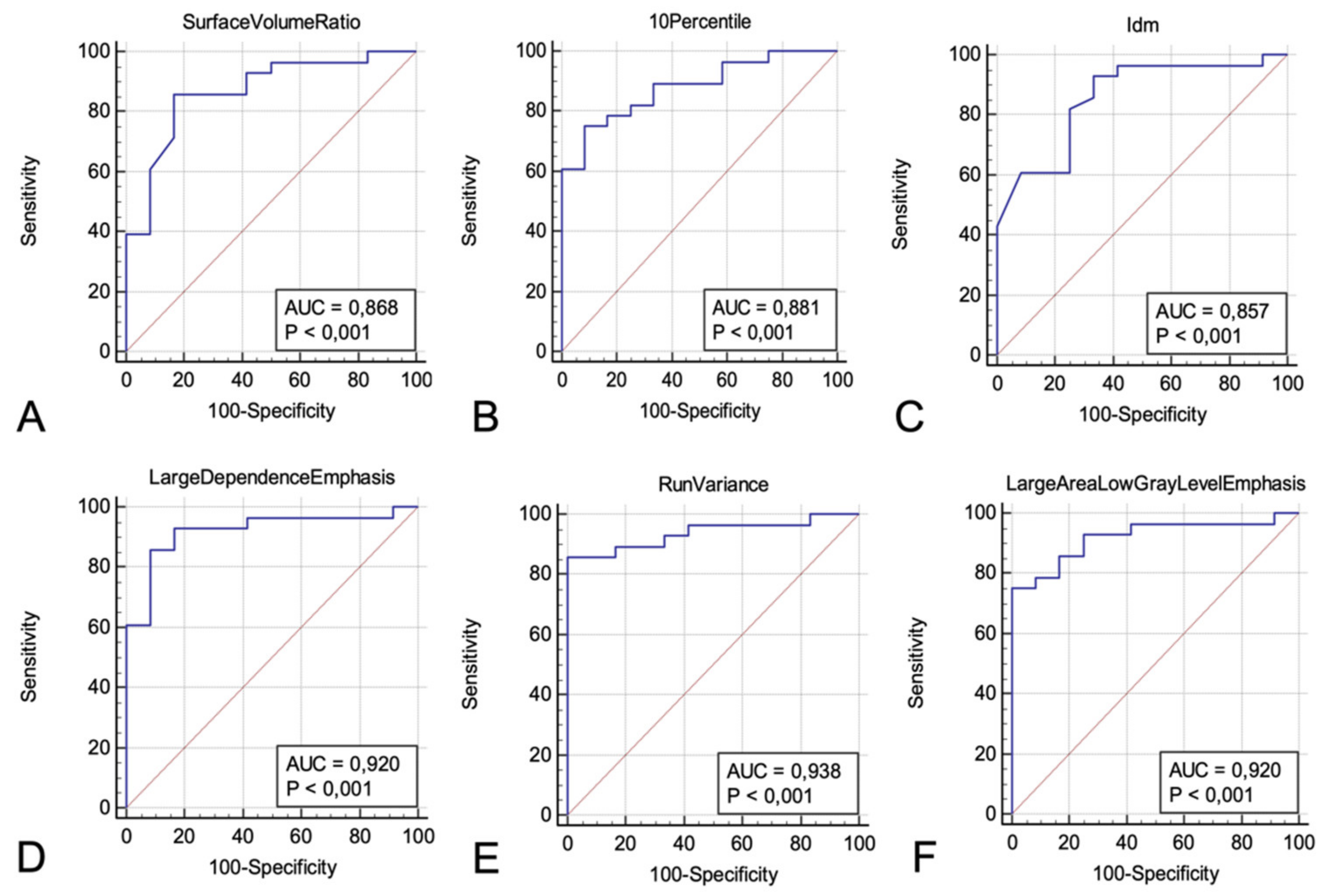 Diagnostics 12 00739 g006