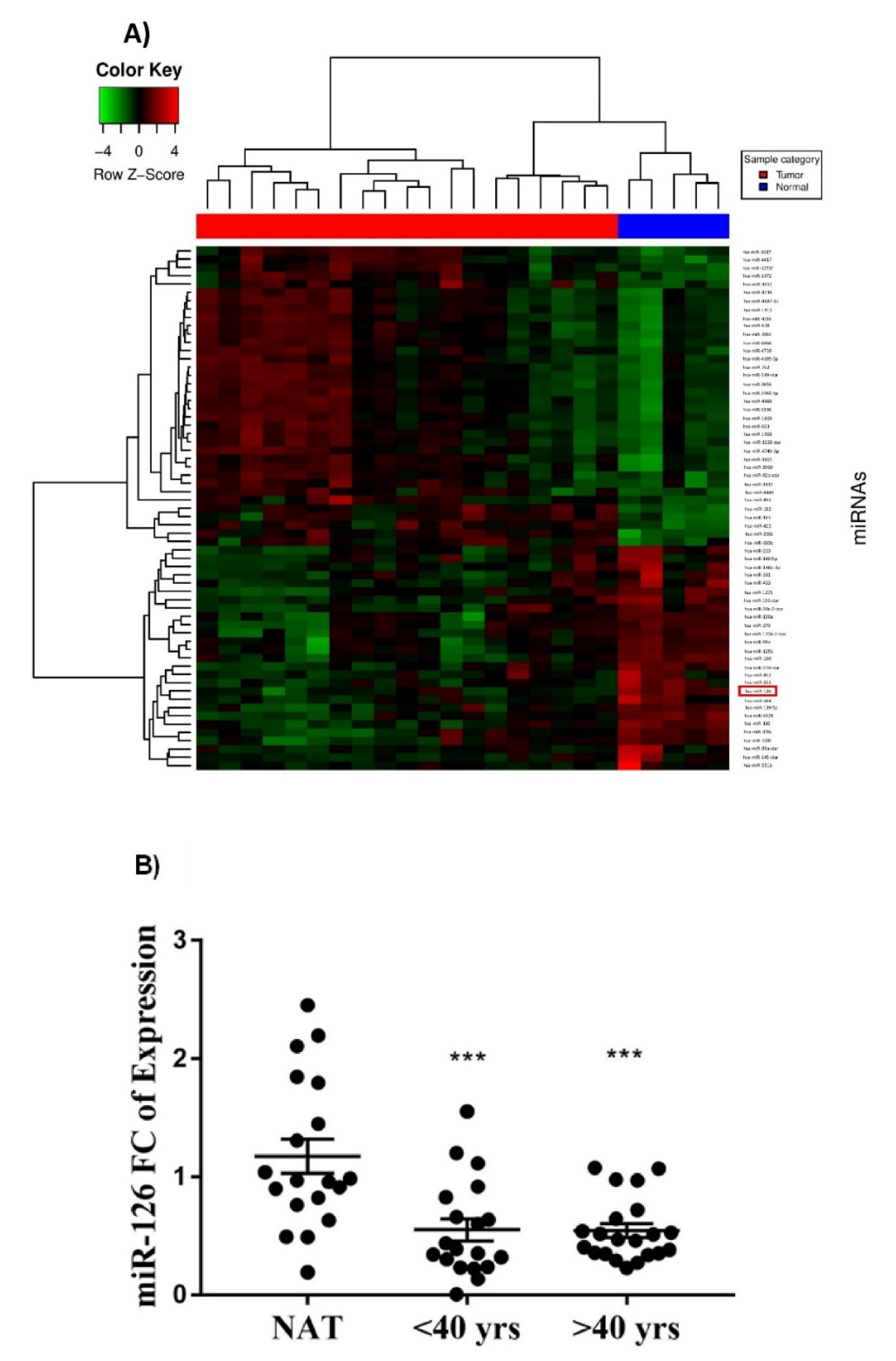 Diagnostics 12 00745 g001 Diagnostics 12 00745 g001