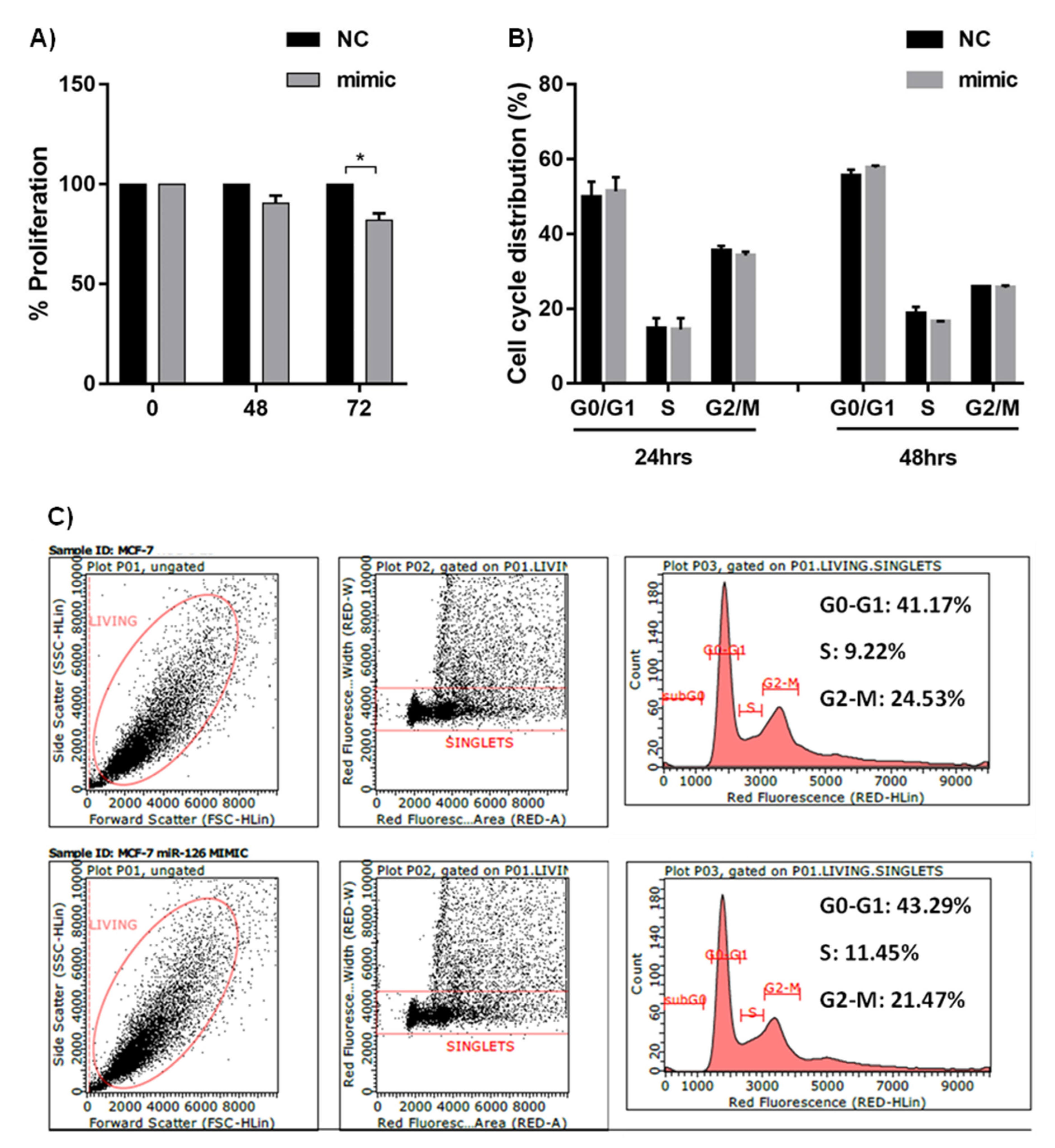 Diagnostics 12 00745 g003 Diagnostics 12 00745 g003
