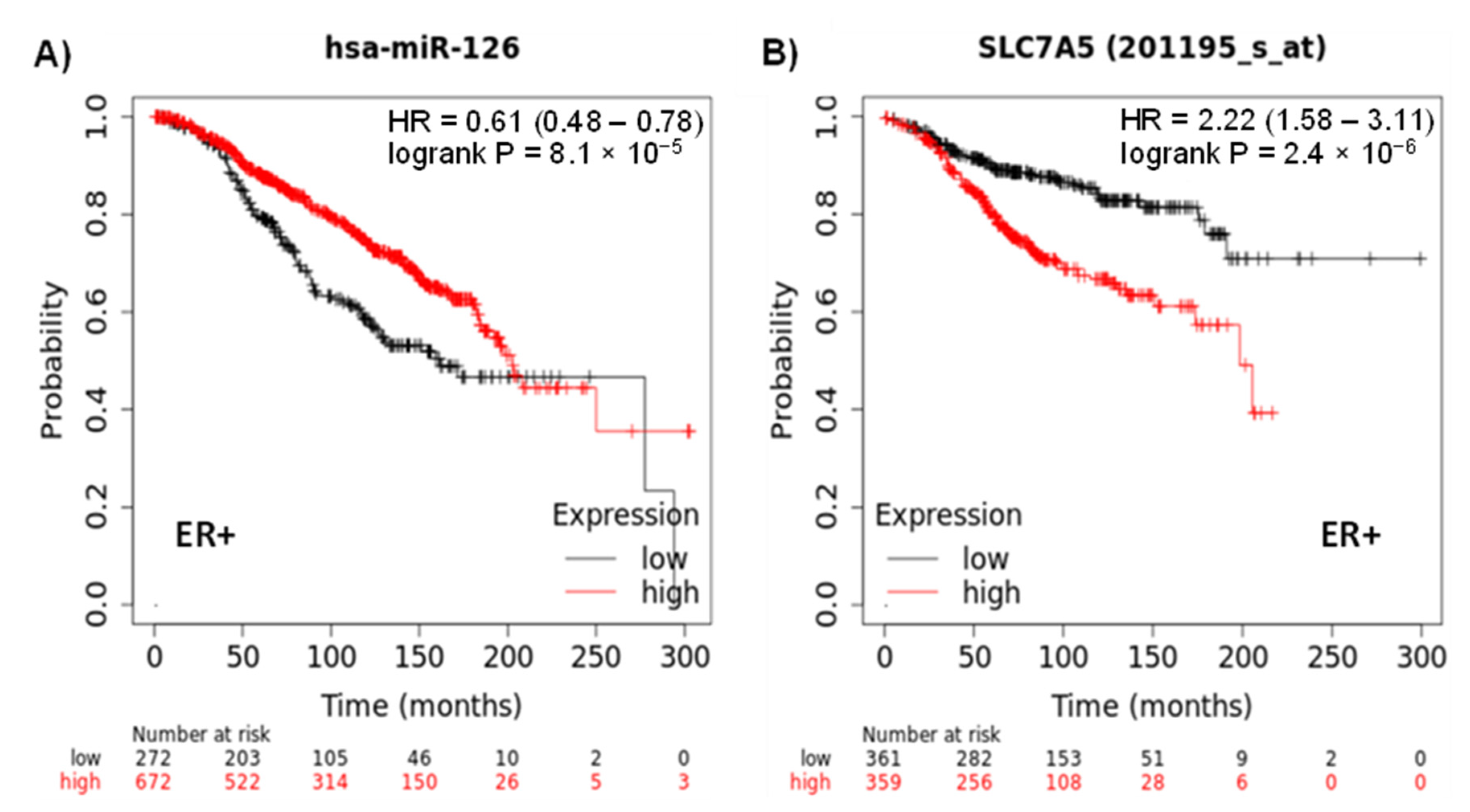 Diagnostics 12 00745 g006 Diagnostics 12 00745 g006