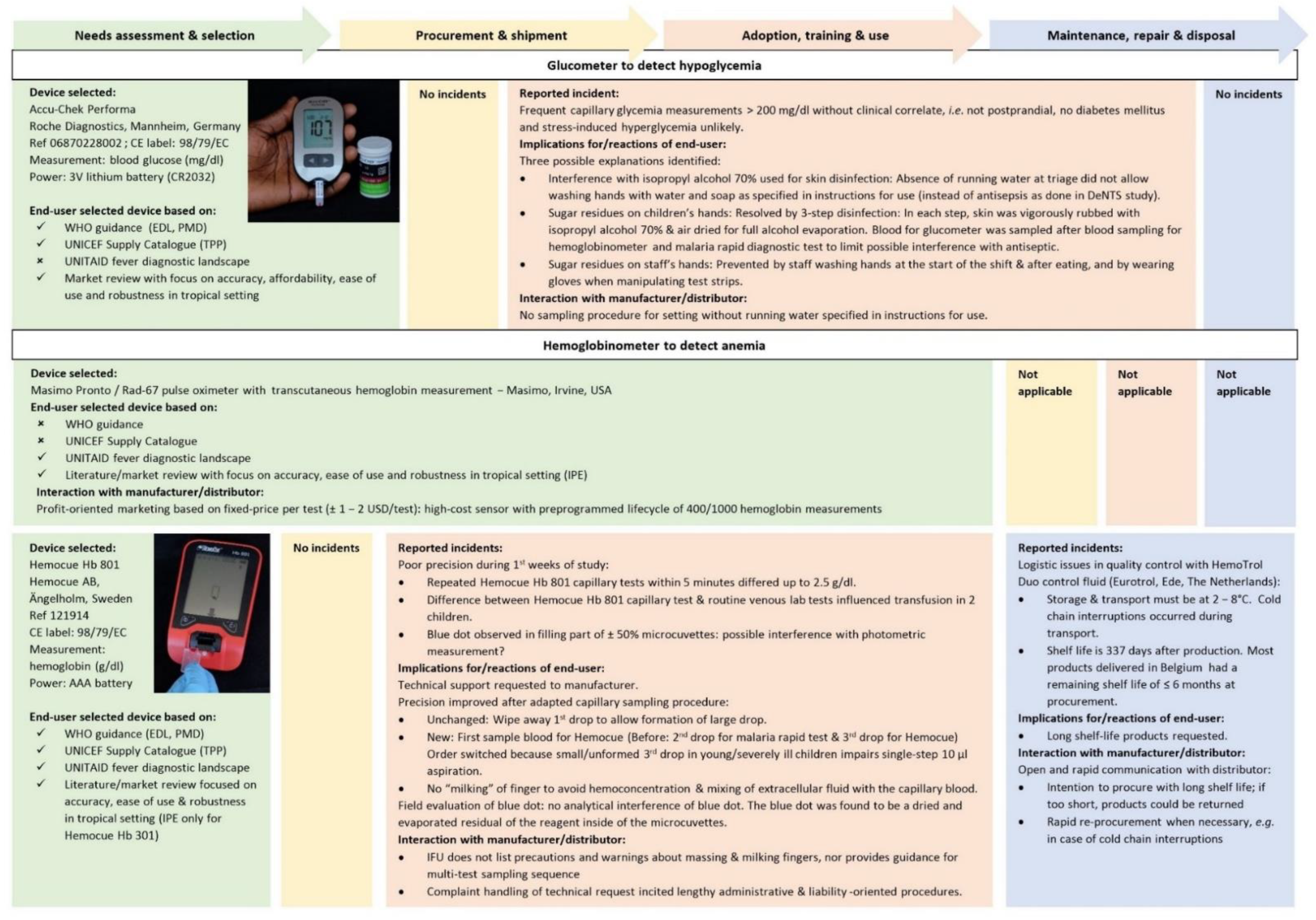 Diagnostics 12 00746 g004