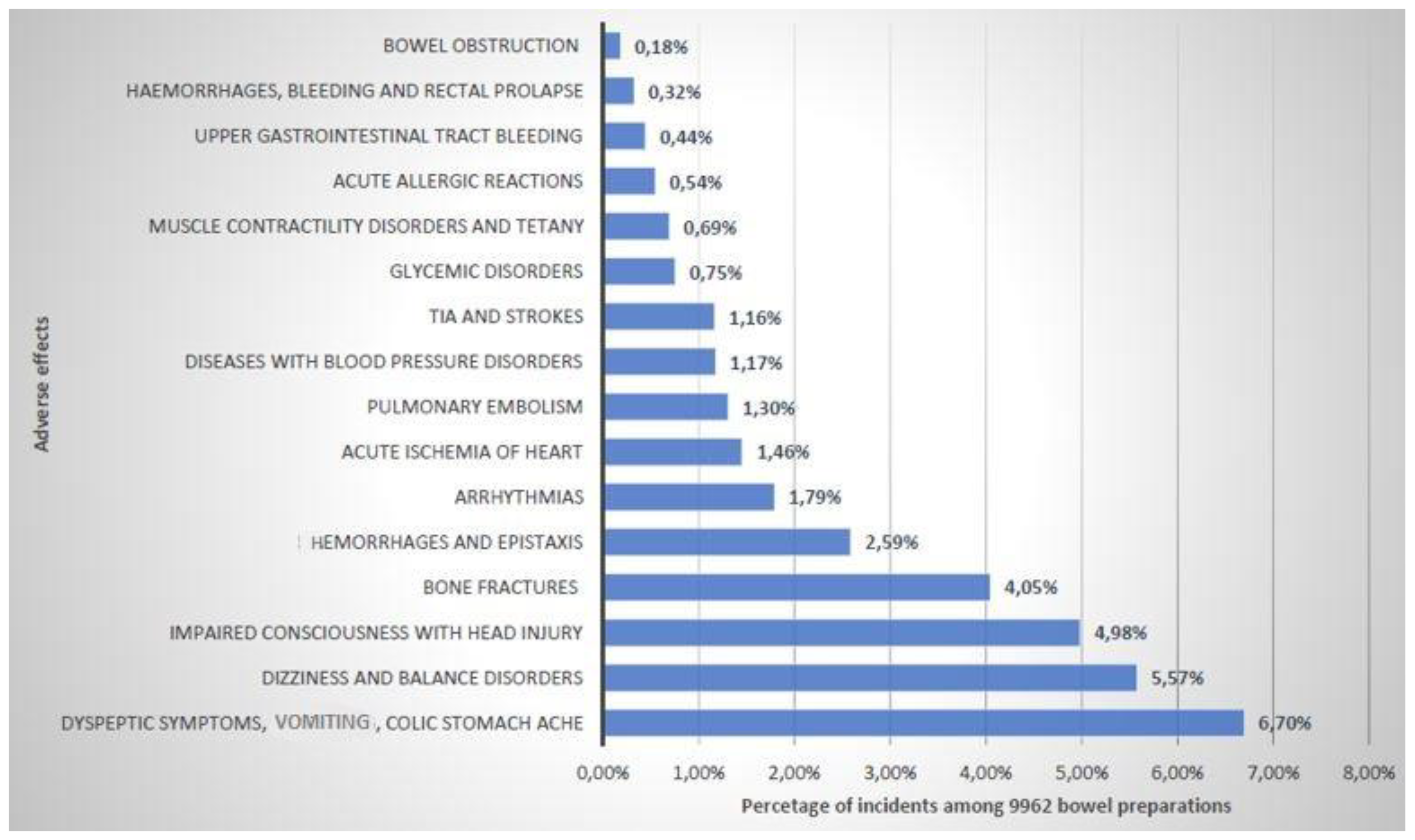 Diagnostics 12 00747 g004