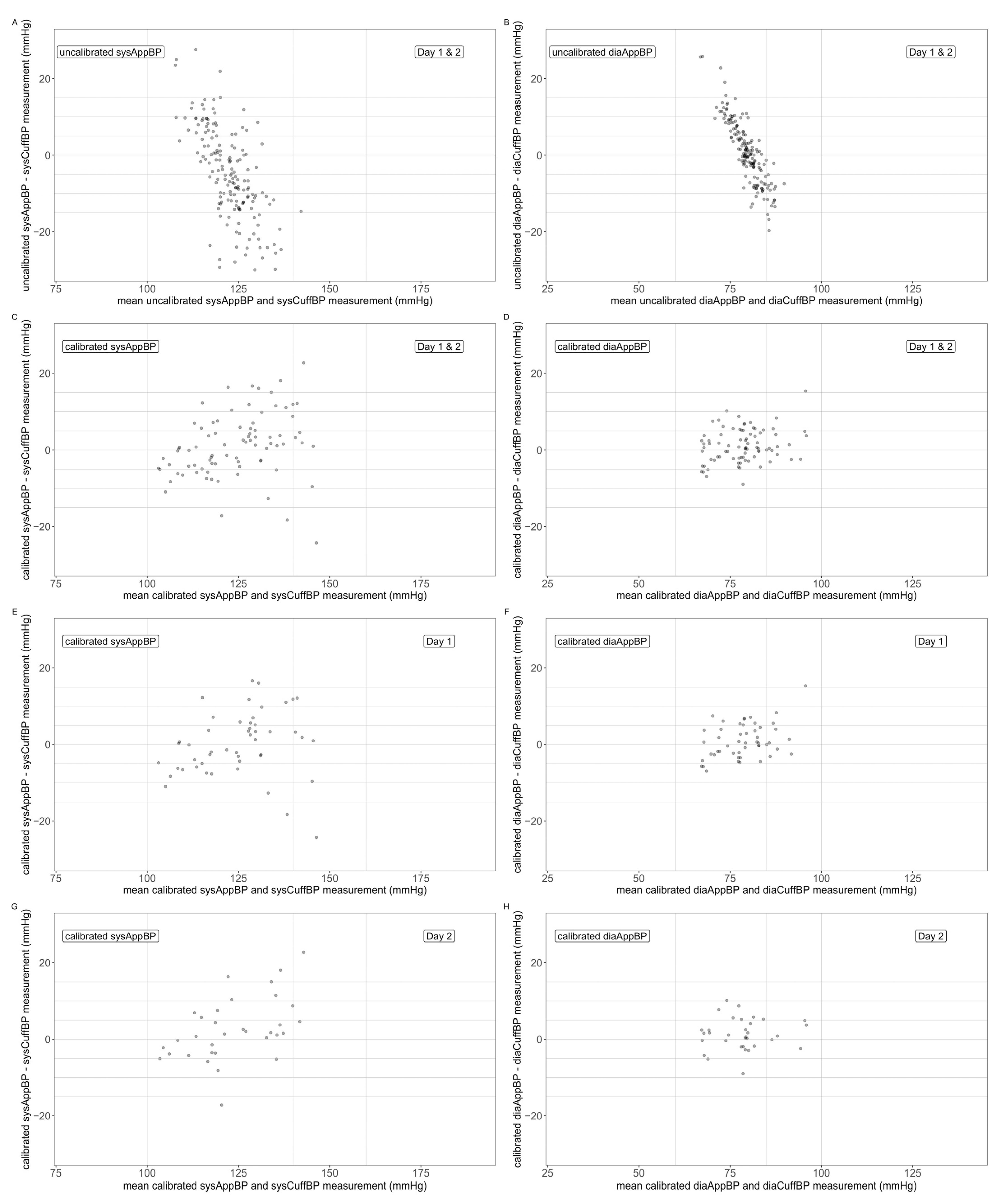 Diagnostics 12 00749 g002 550