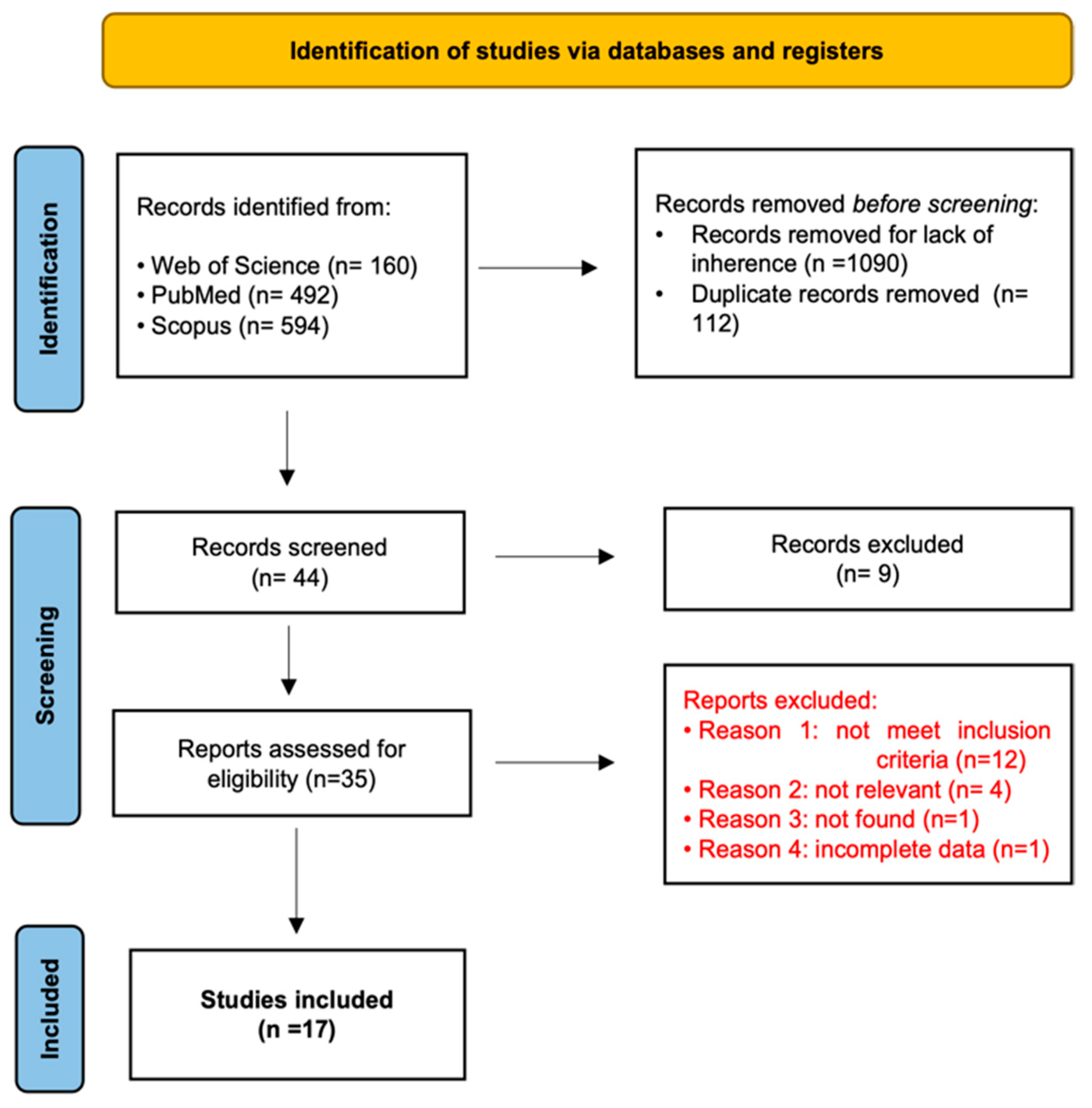 Diagnostics 12 00750 g001 550