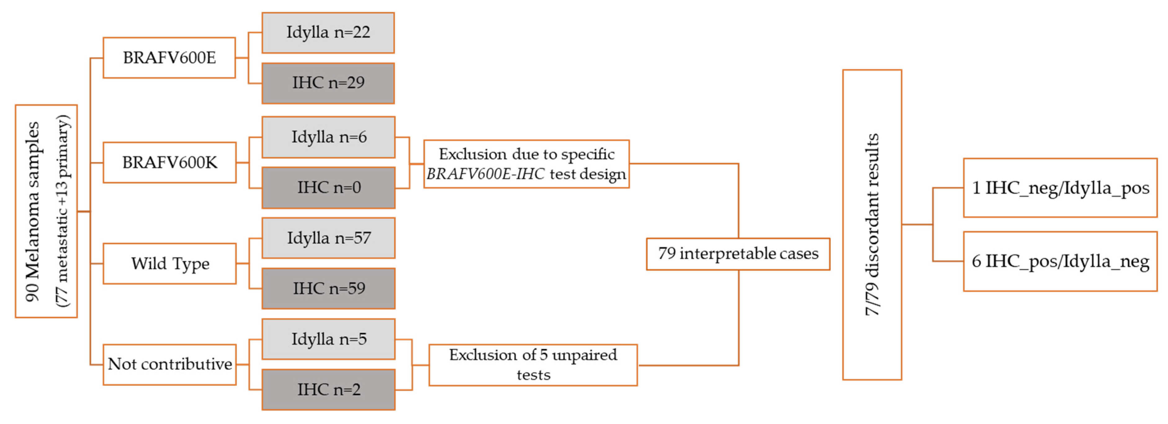Diagnostics 12 00751 g001 Diagnostics 12 00751 g001