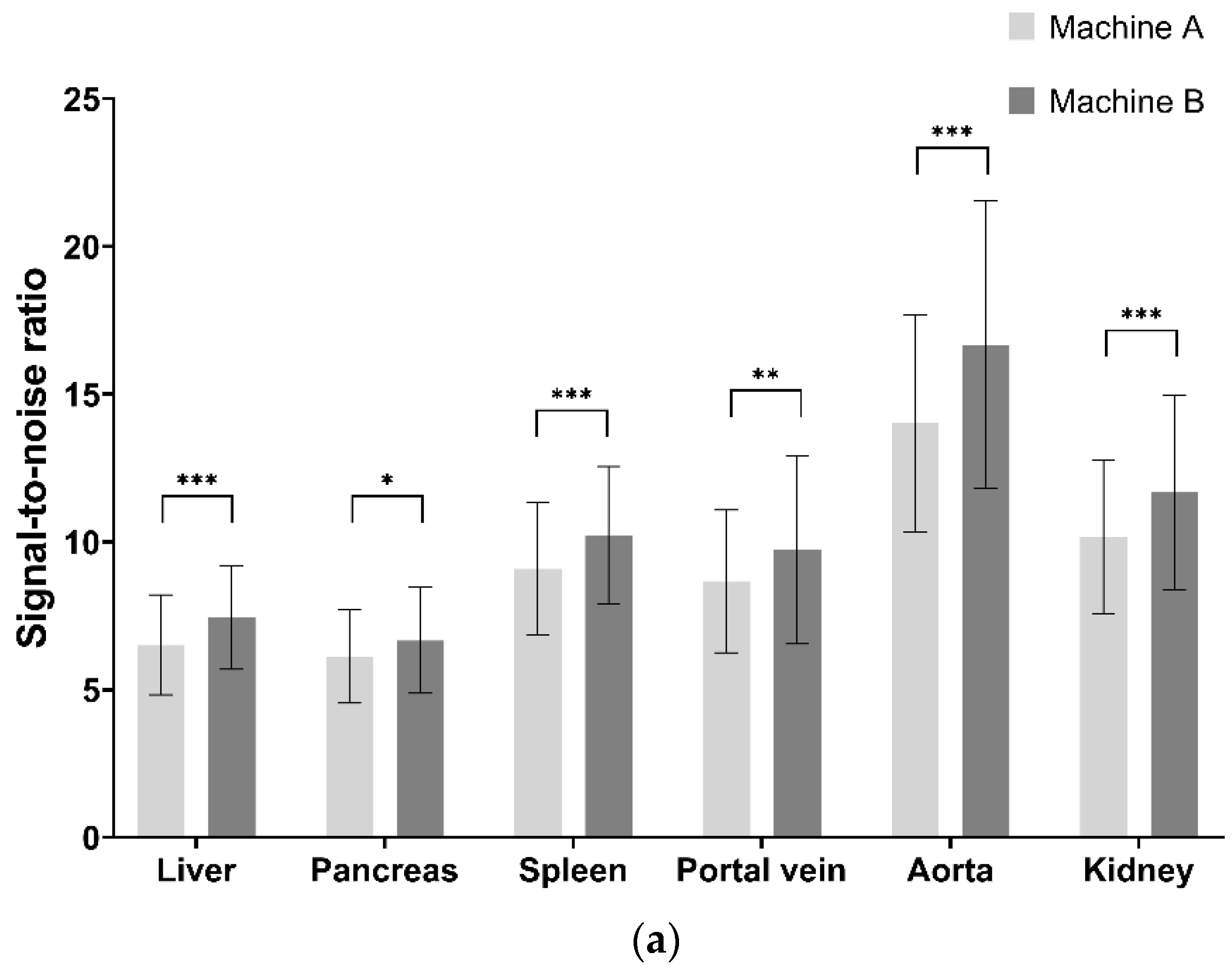 Diagnostics 12 00752 g002a
