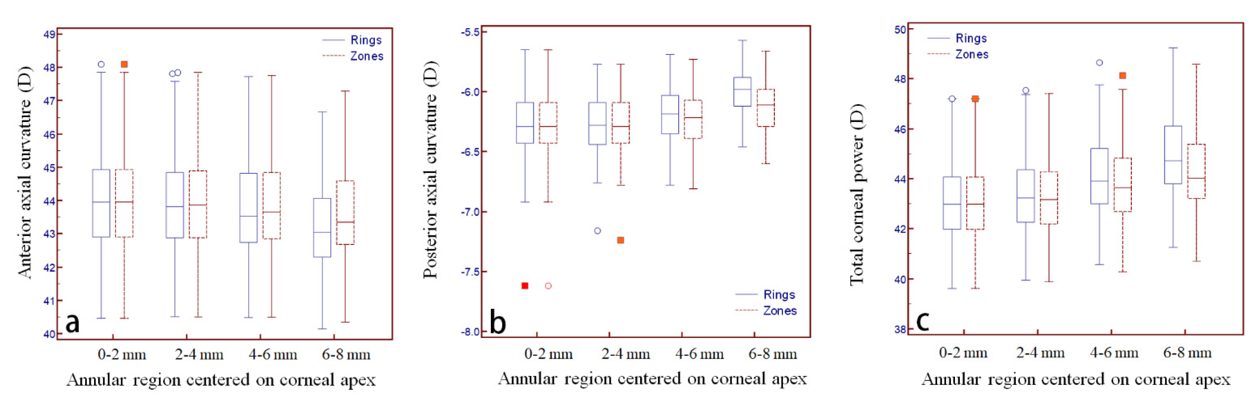 Diagnostics 12 00754 g003
