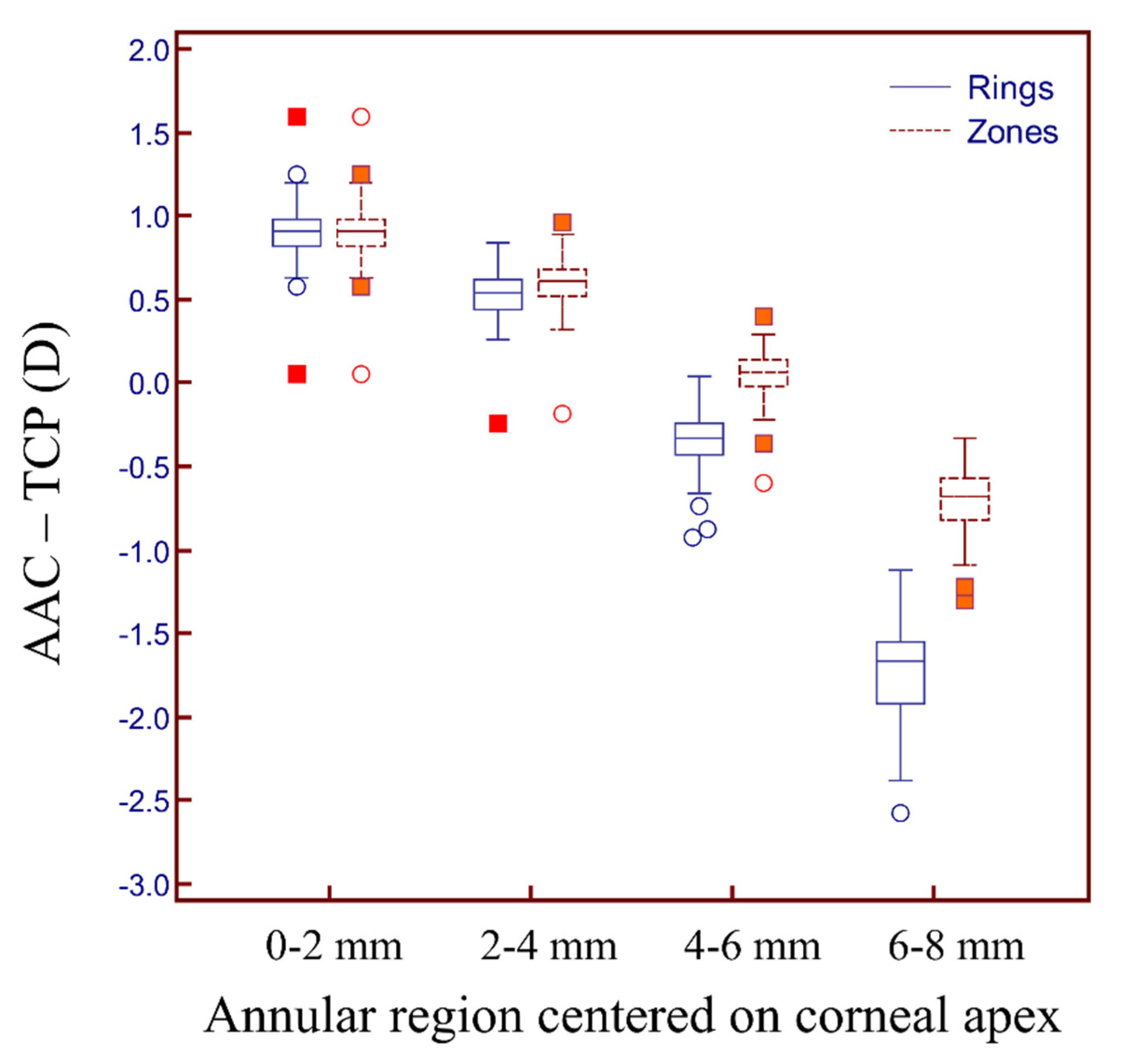 Diagnostics 12 00754 g004