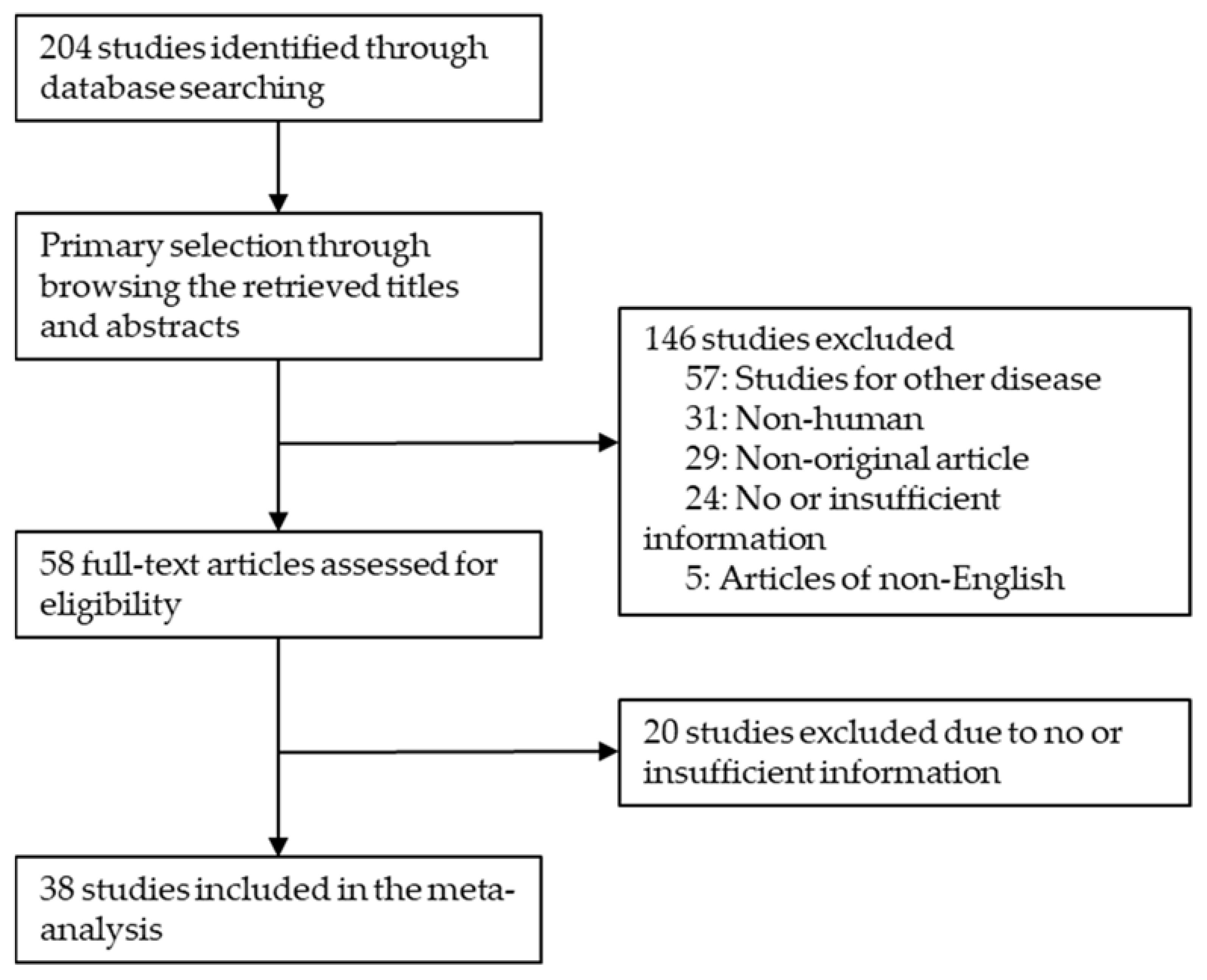 Diagnostics 12 00757 g001 550