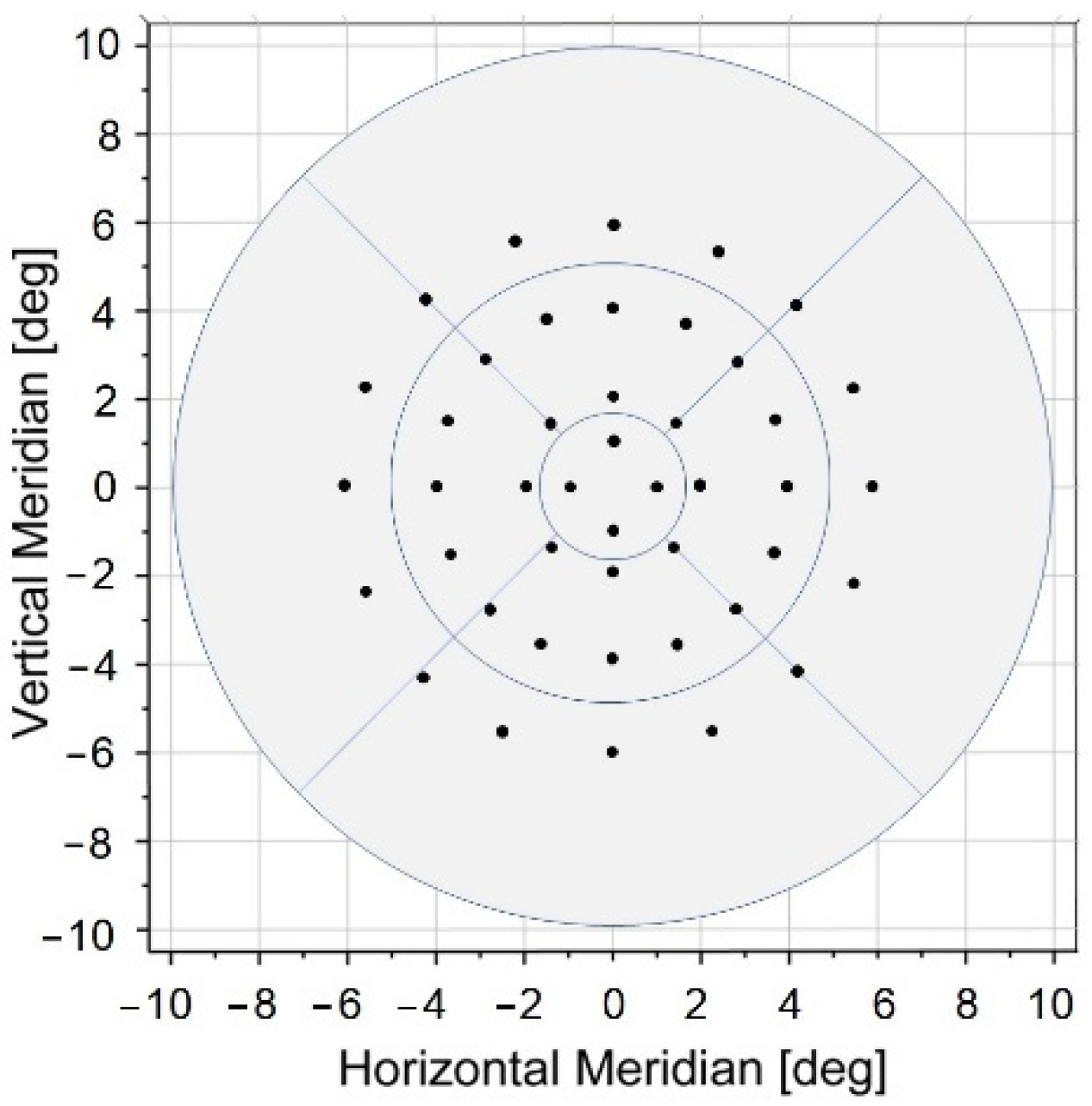 Diagnostics 12 00760 g003