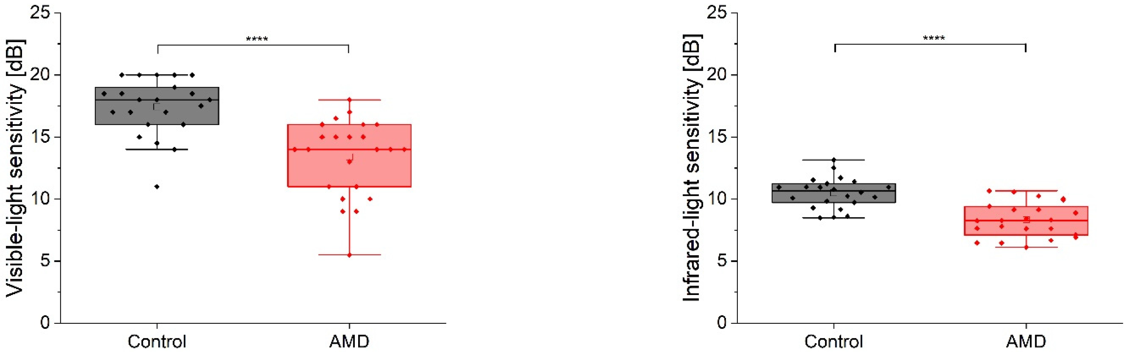 Diagnostics 12 00760 g004