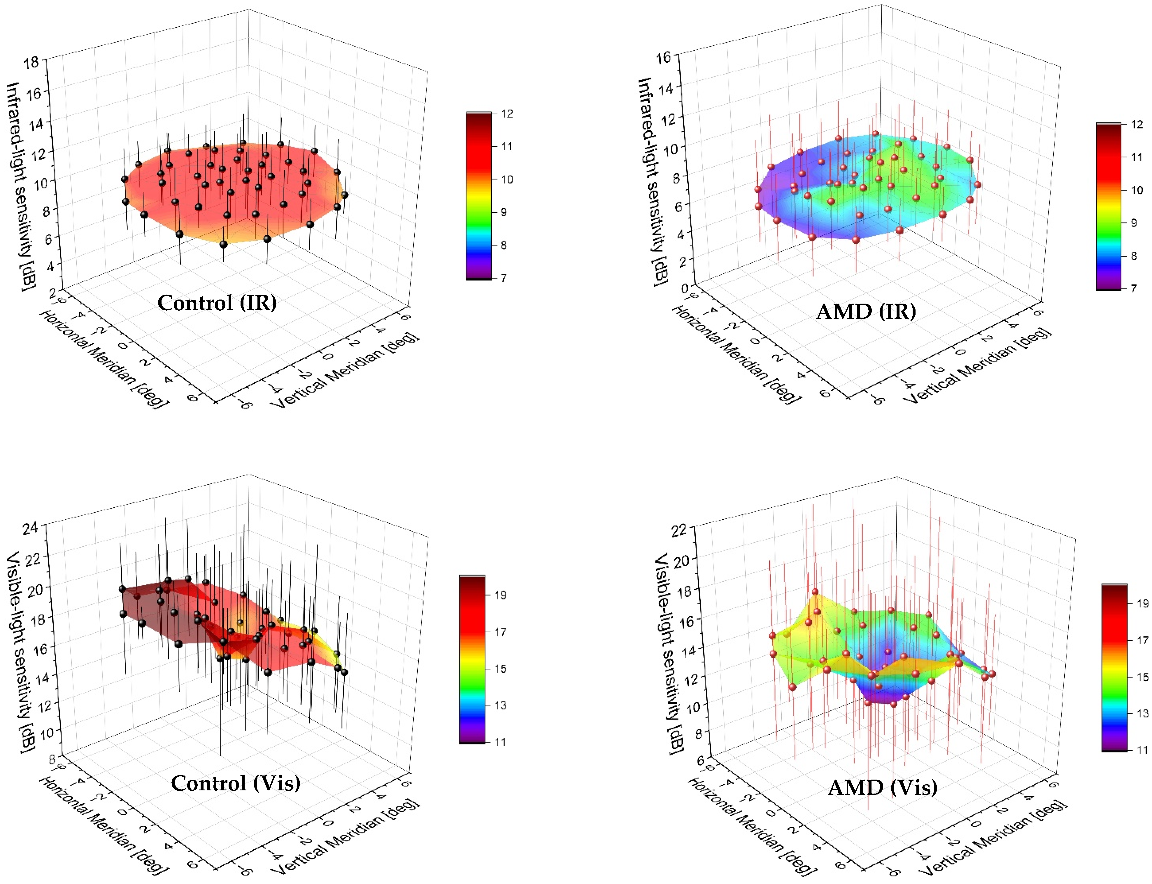 Diagnostics 12 00760 g006