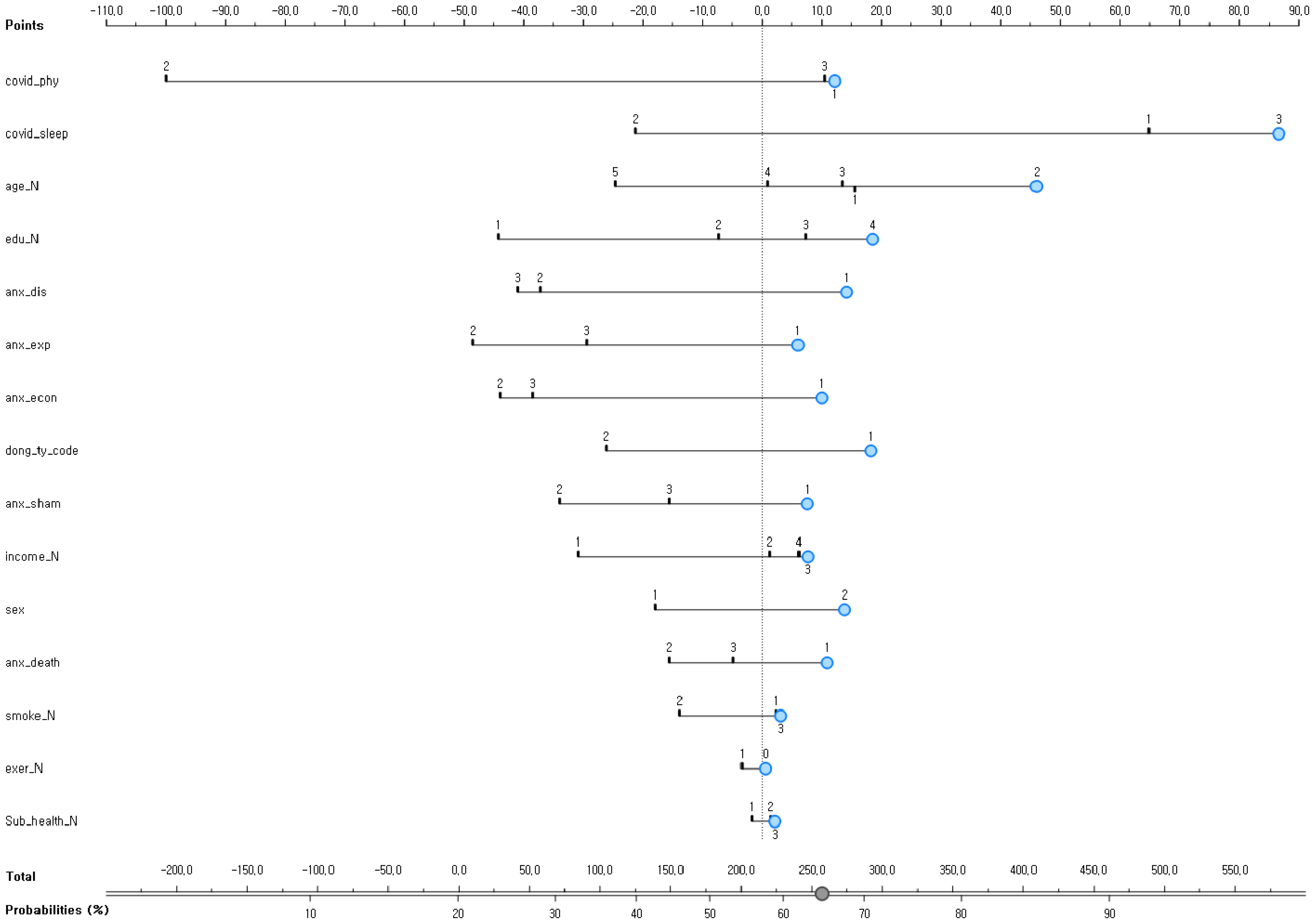 Diagnostics 12 00761 g002 550