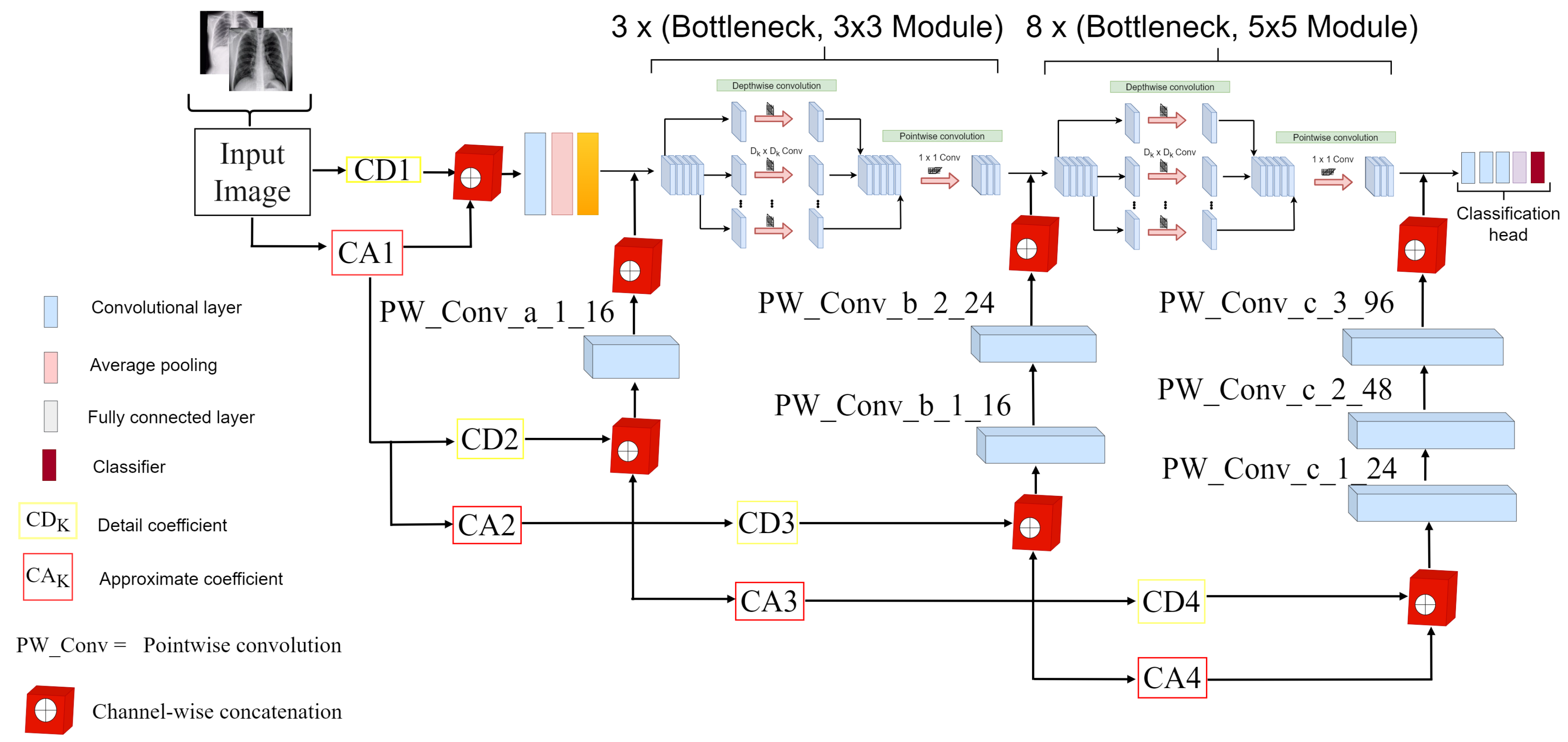 Diagnostics 12 00765 g003 550