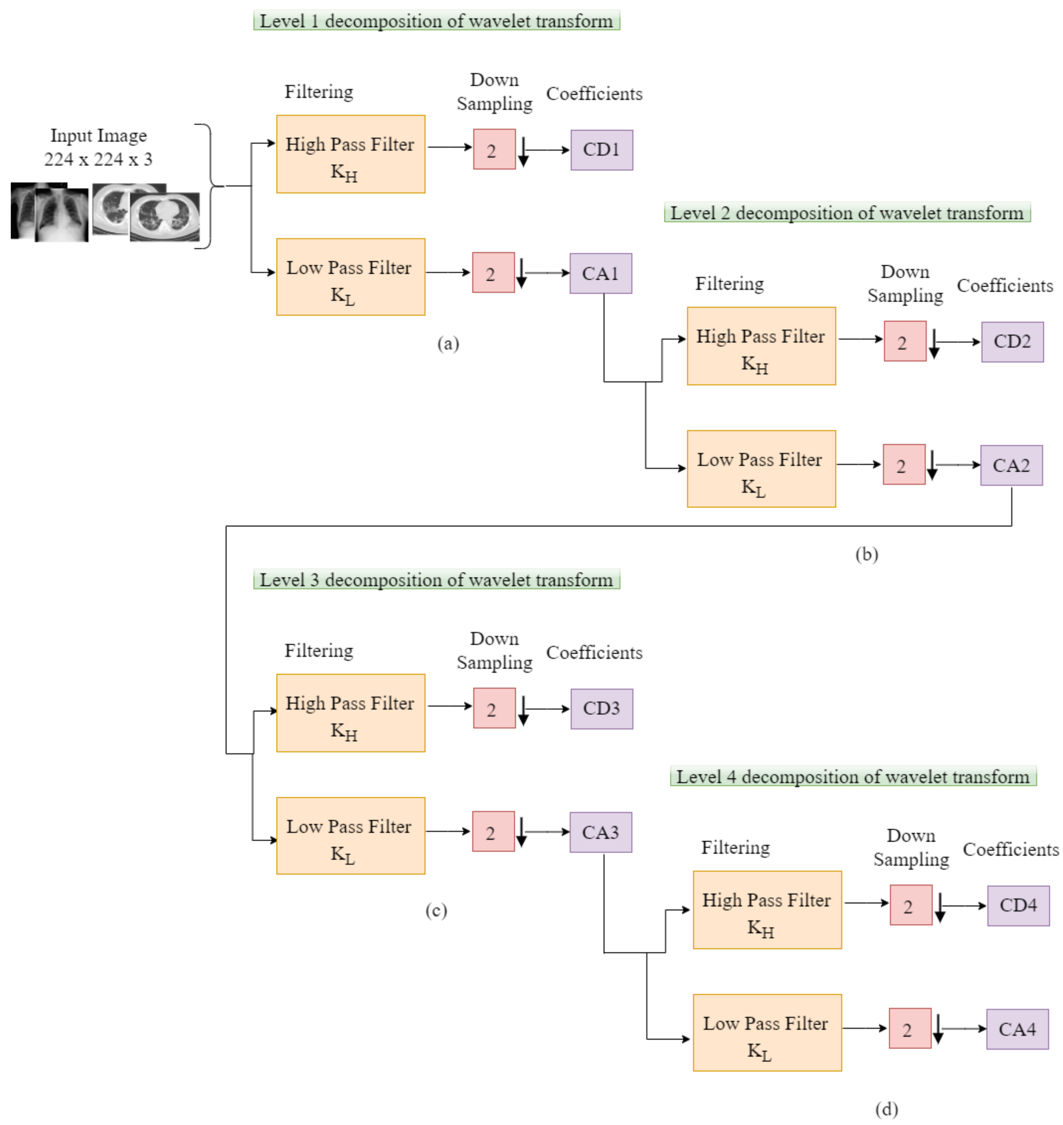 Diagnostics 12 00765 g007 550