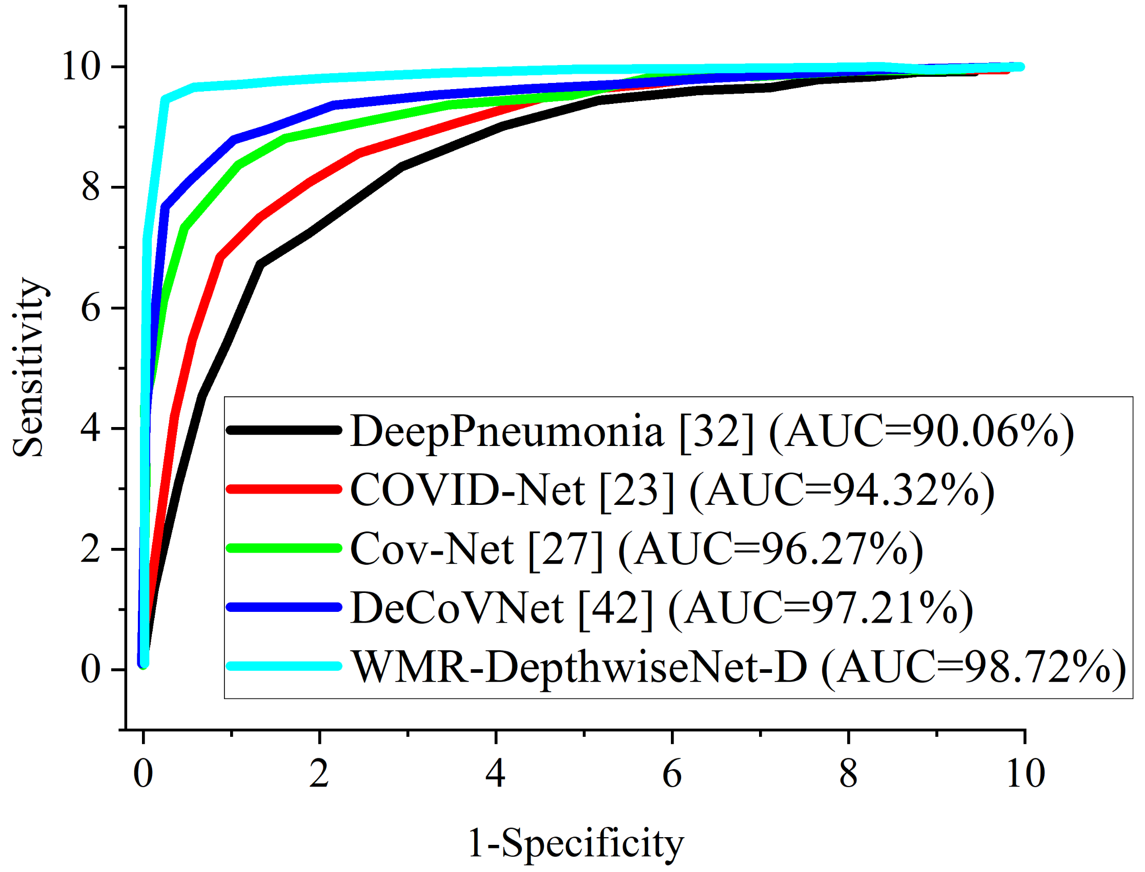 Diagnostics 12 00765 g010 550