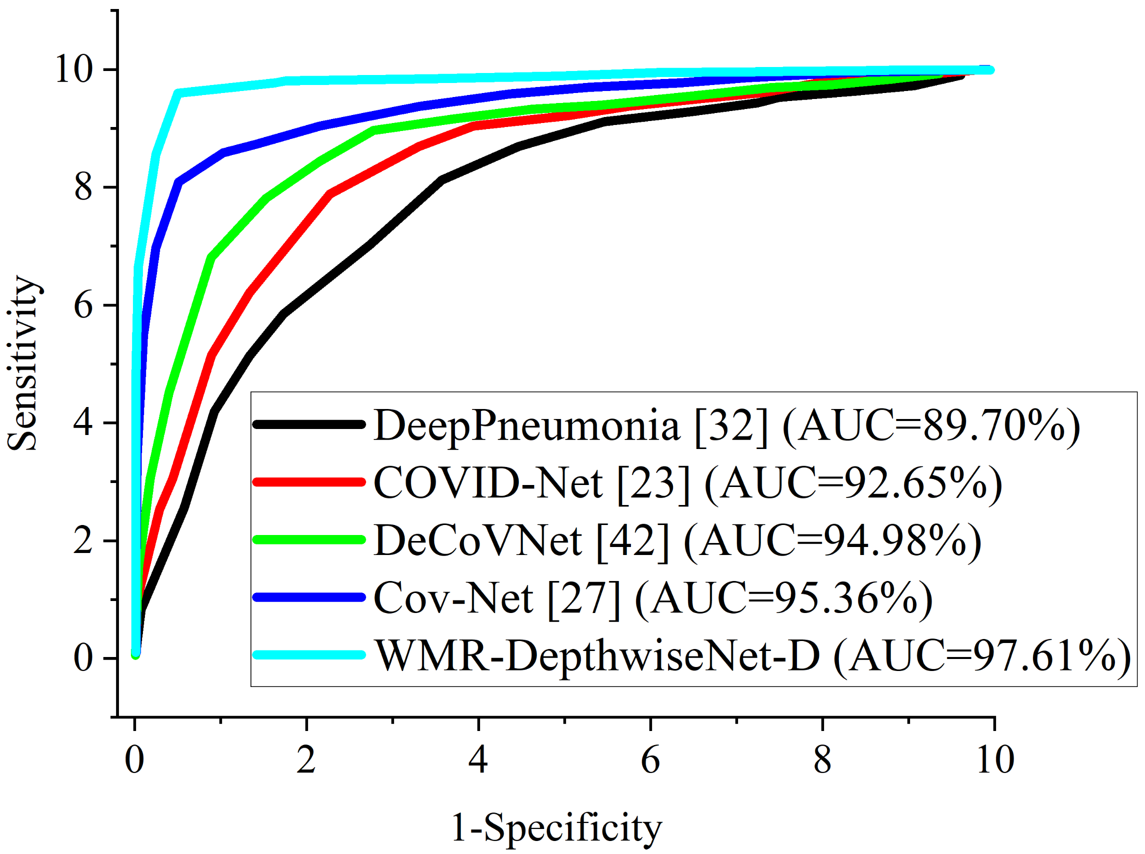 Diagnostics 12 00765 g011 550