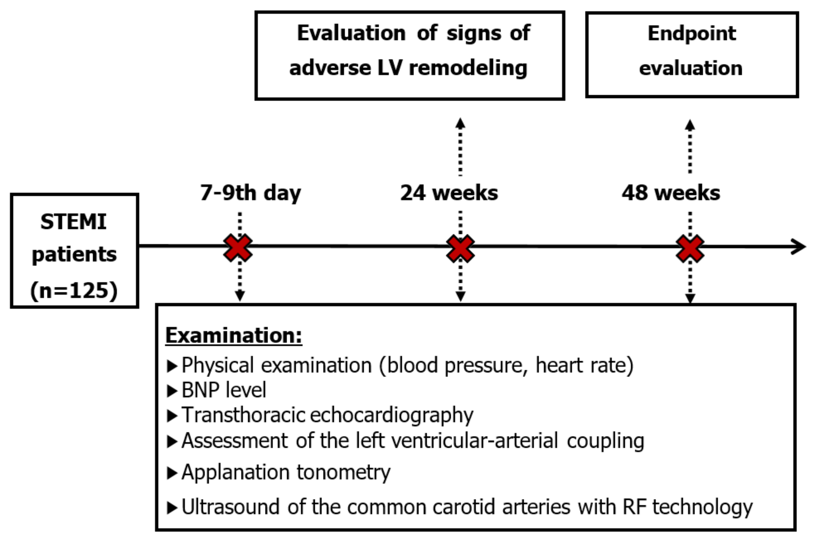 Diagnostics 12 00770 g001