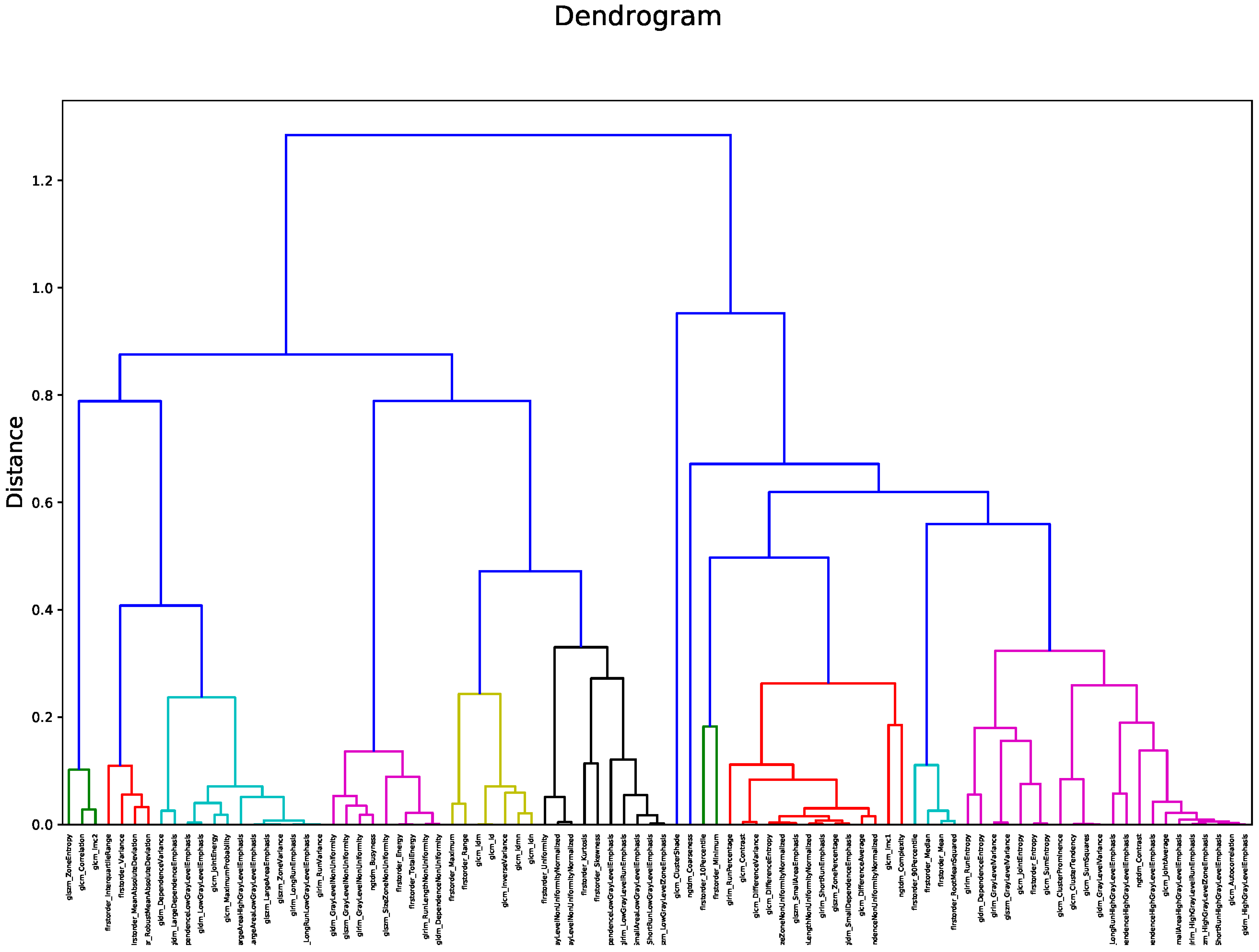 Diagnostics 12 00771 g003