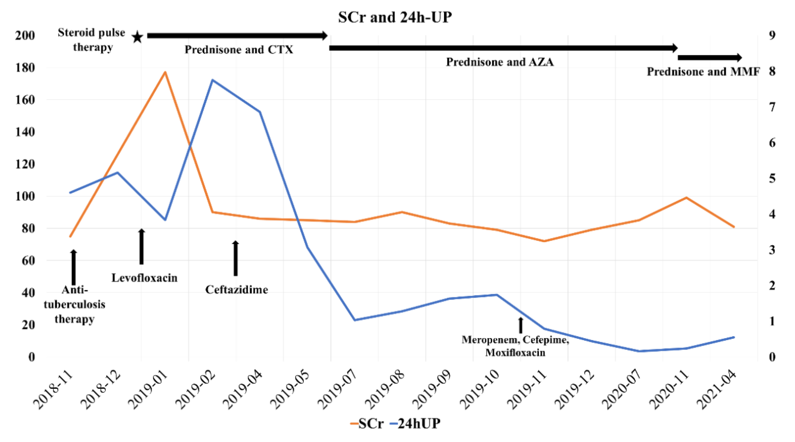 Diagnostics 12 00772 g003 550