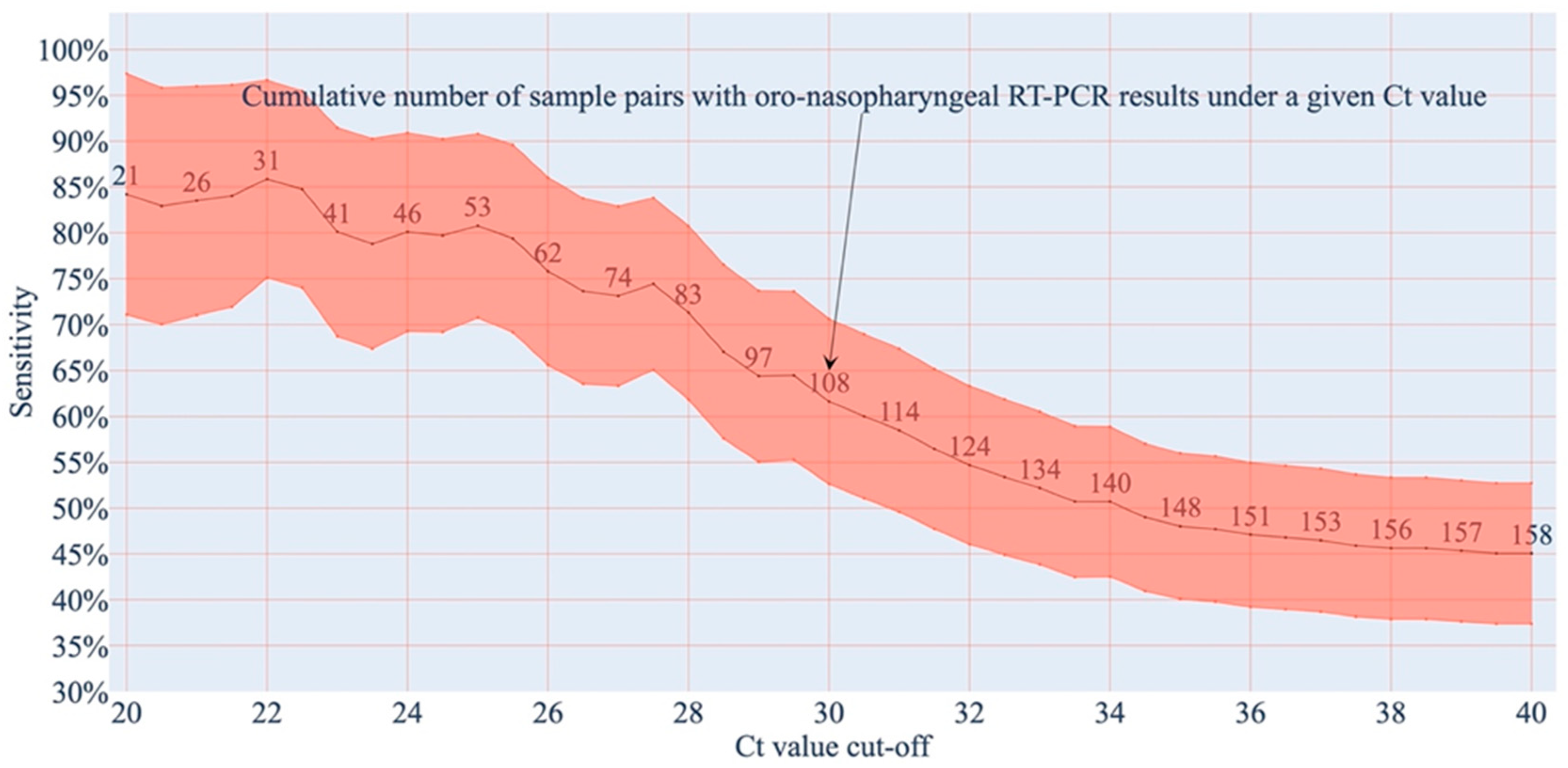Diagnostics 12 00775 g001 550