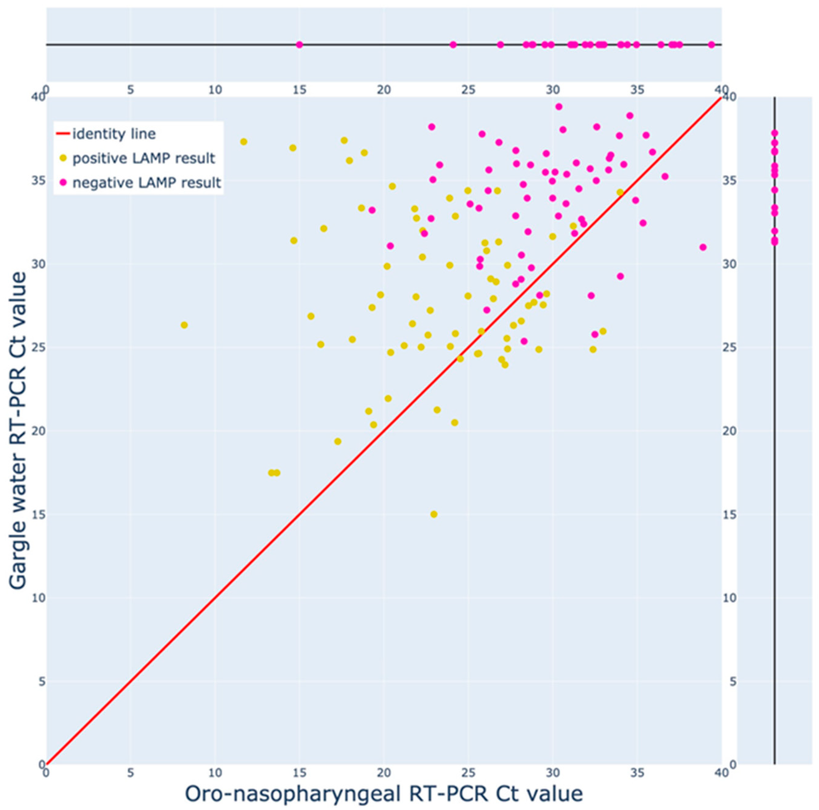 Diagnostics 12 00775 g002 550