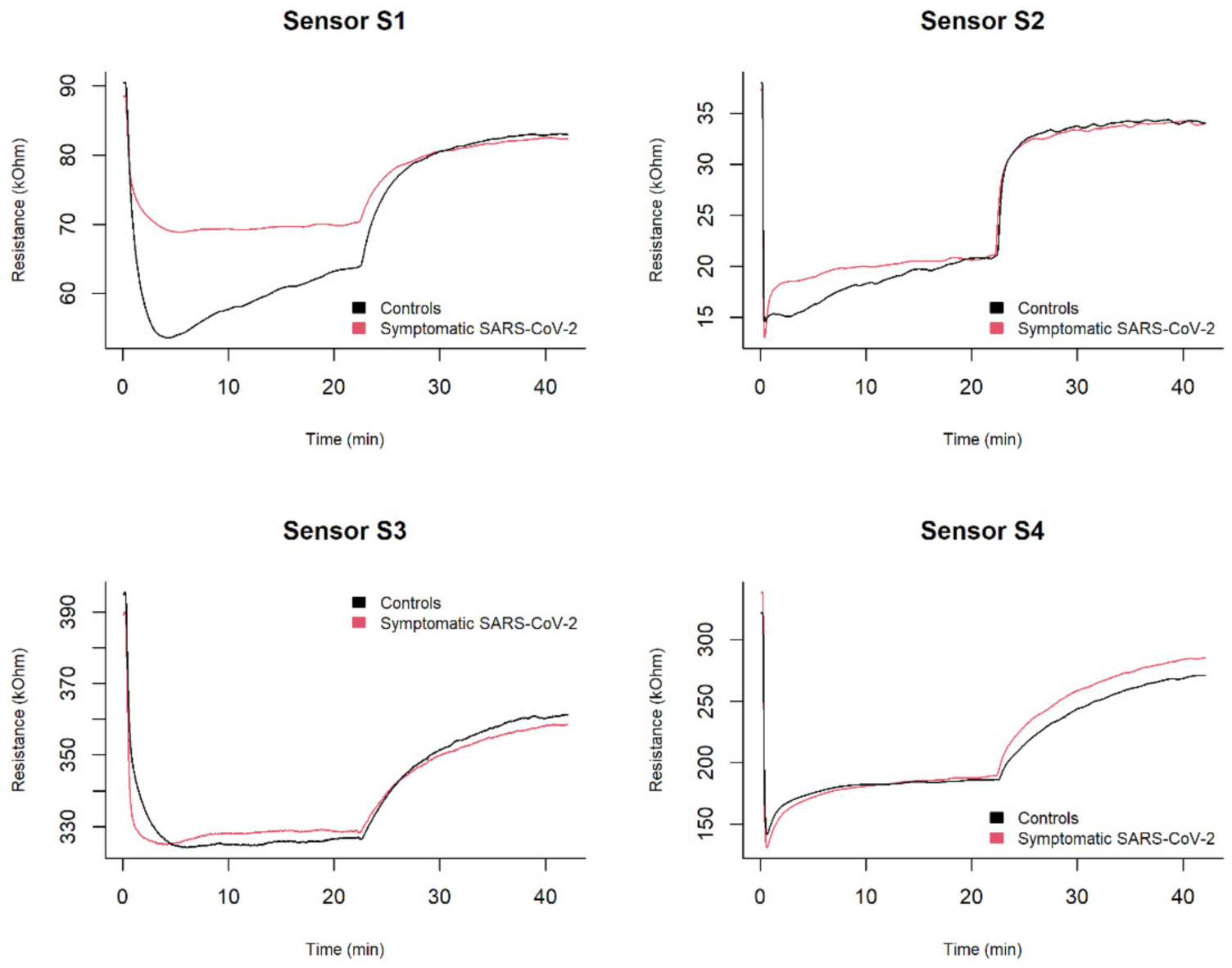 Diagnostics 12 00776 g004
