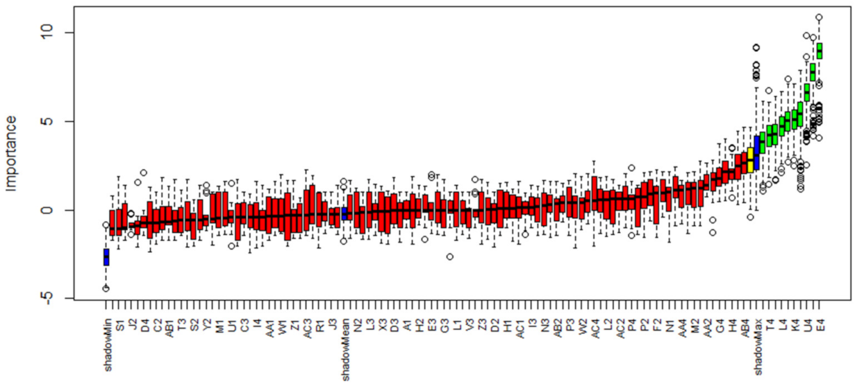 Diagnostics 12 00776 g005