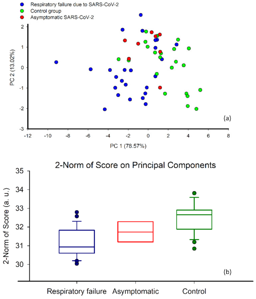 Diagnostics 12 00776 g006