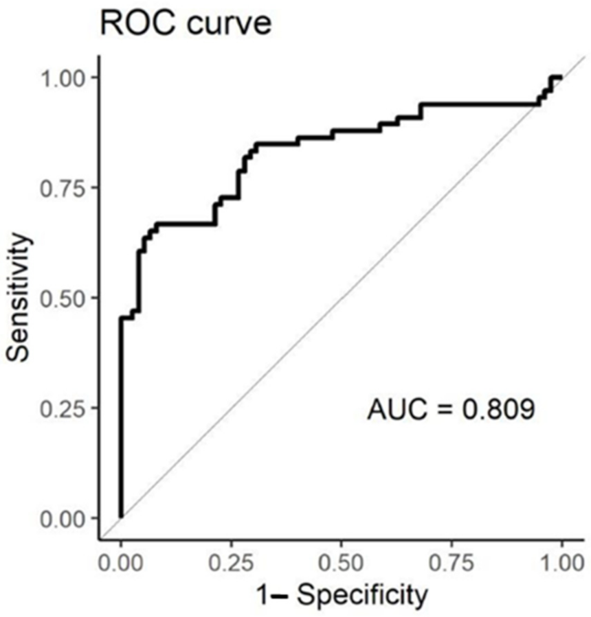 Diagnostics 12 00776 g007