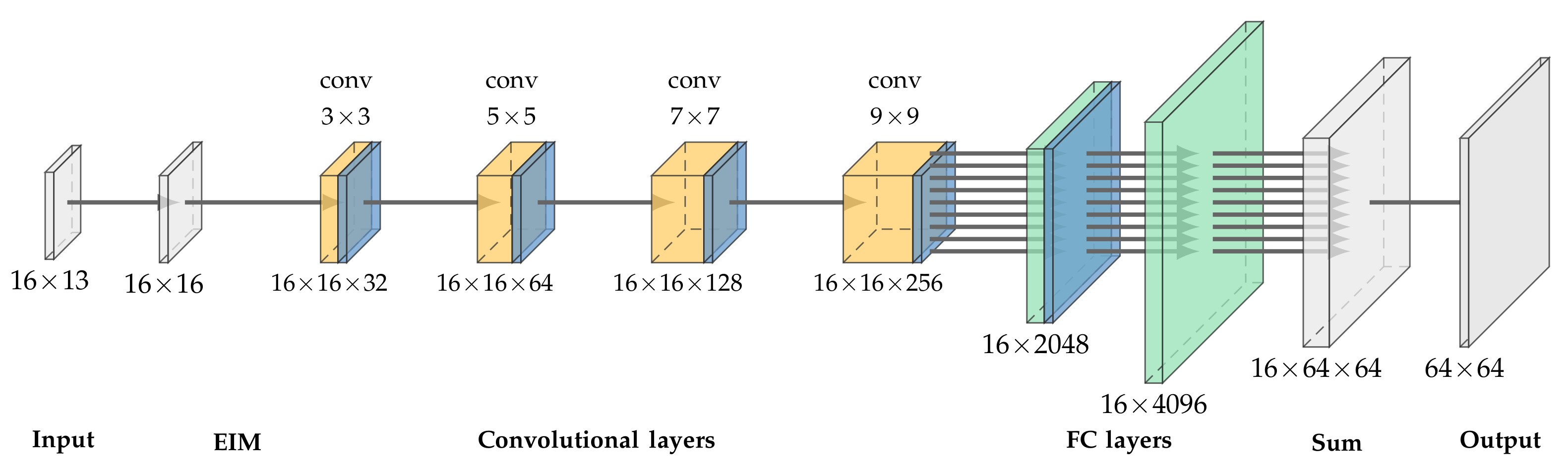Diagnostics 12 00777 g003