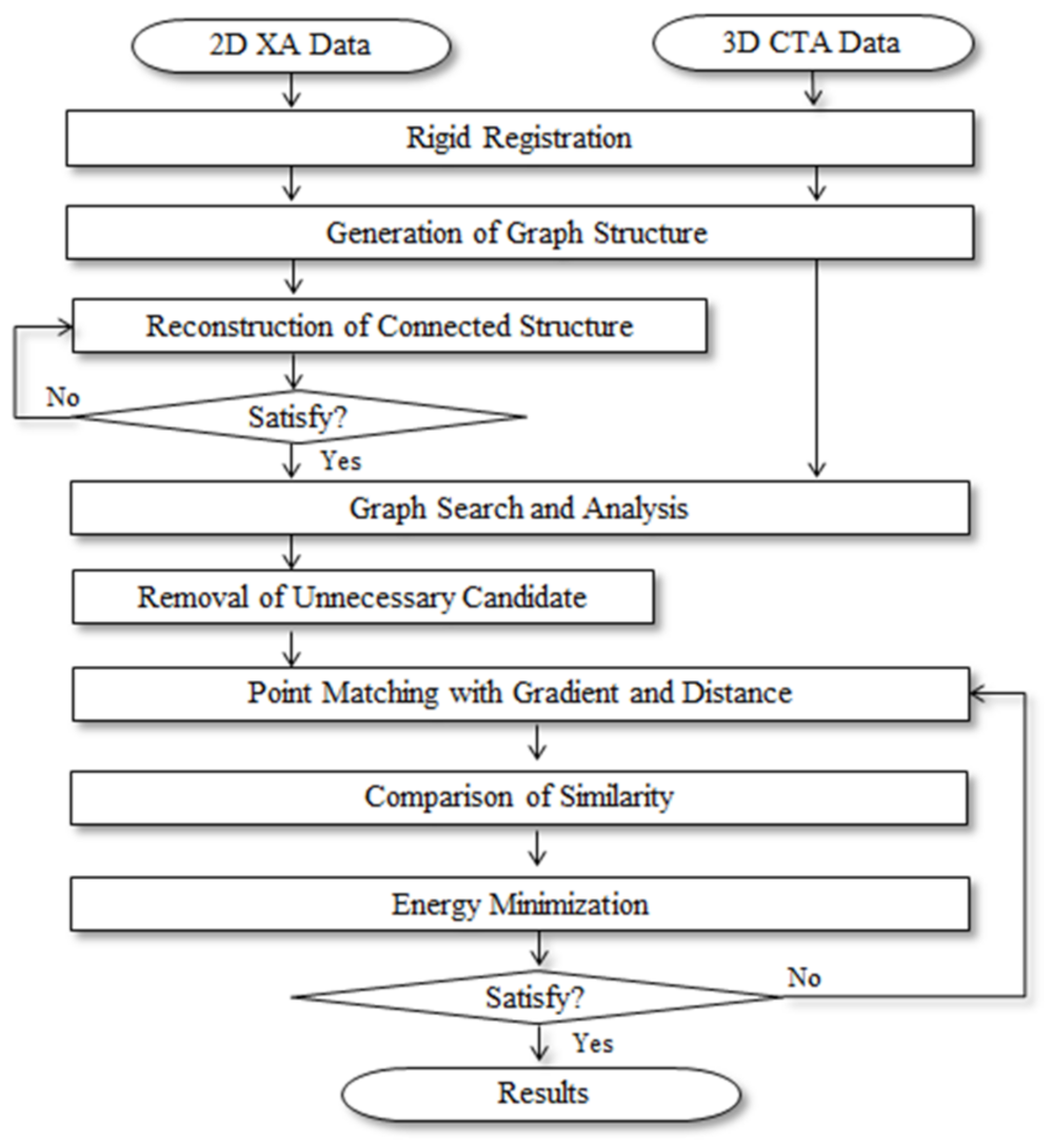 Diagnostics 12 00778 g001 550