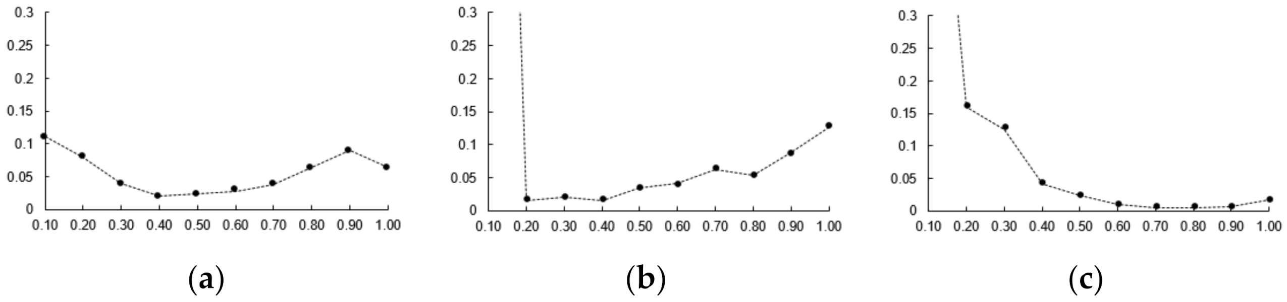 Diagnostics 12 00778 g008 550