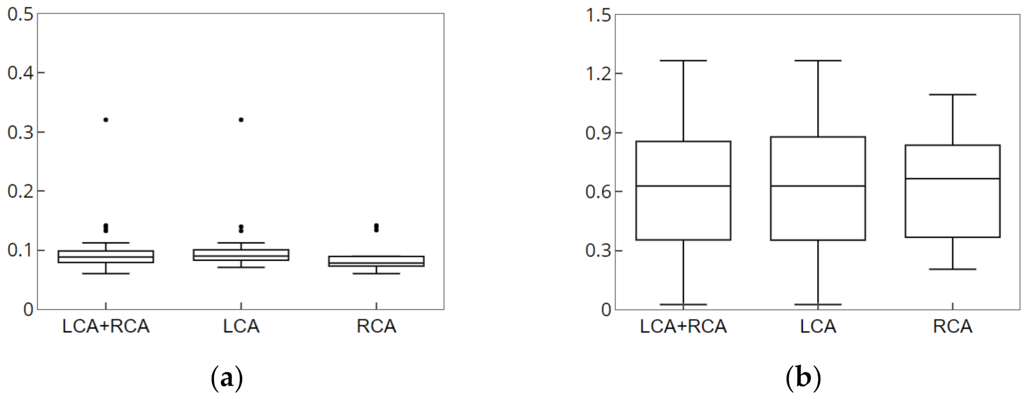 Diagnostics 12 00778 g009 550