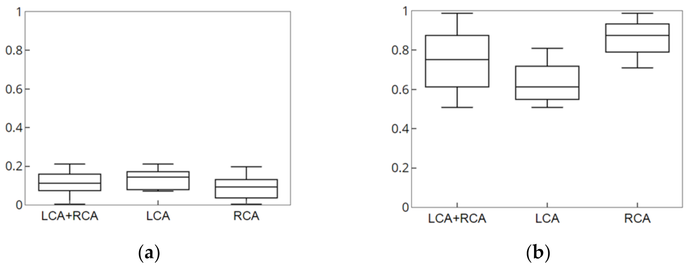 Diagnostics 12 00778 g010 550