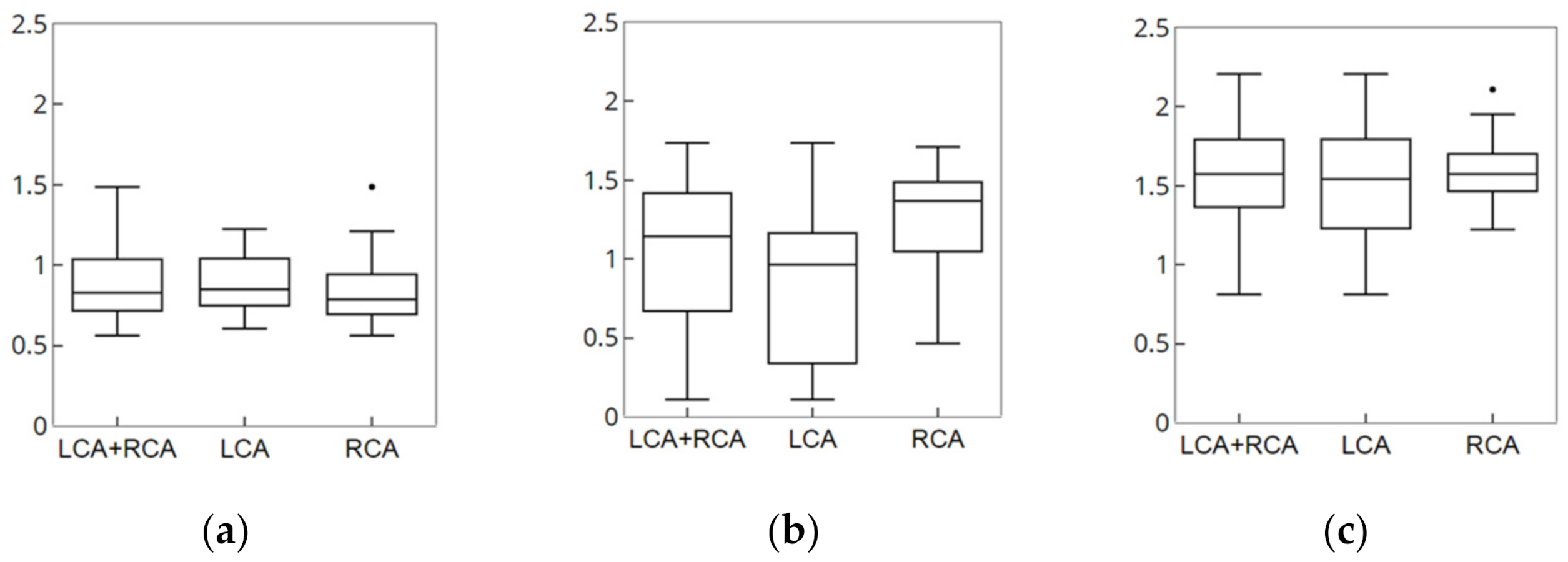 Diagnostics 12 00778 g014 550