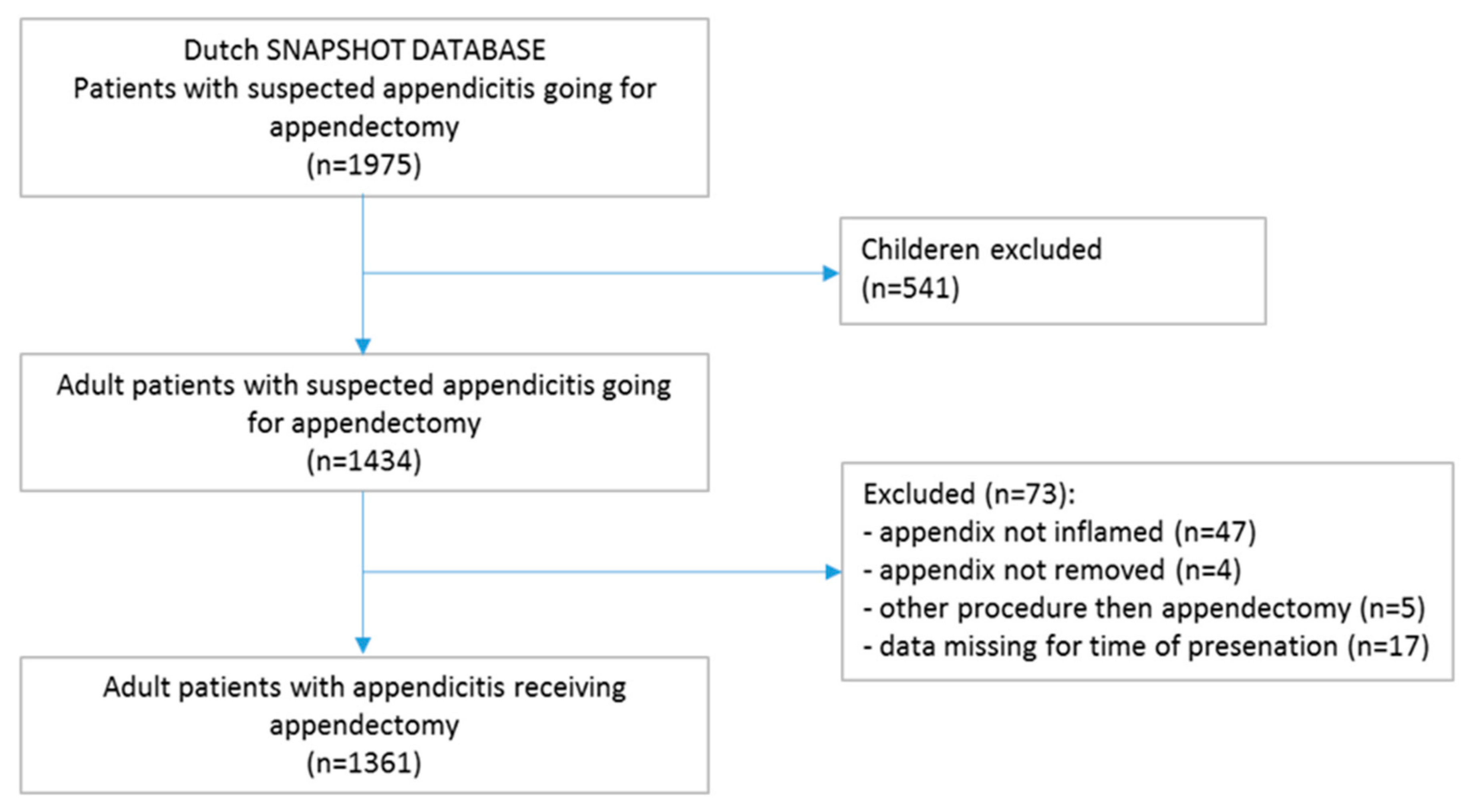 Diagnostics 12 00788 g001 550