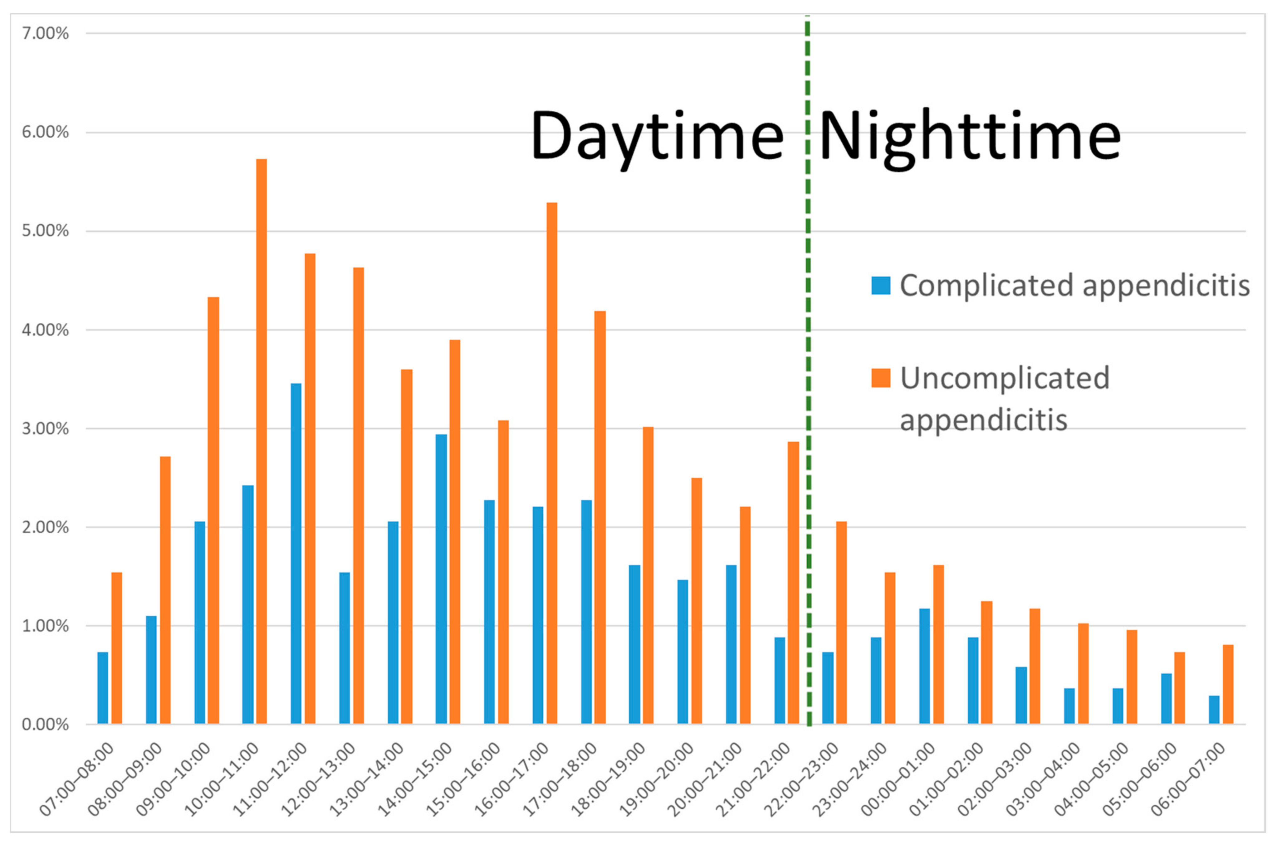 Diagnostics 12 00788 g002 550