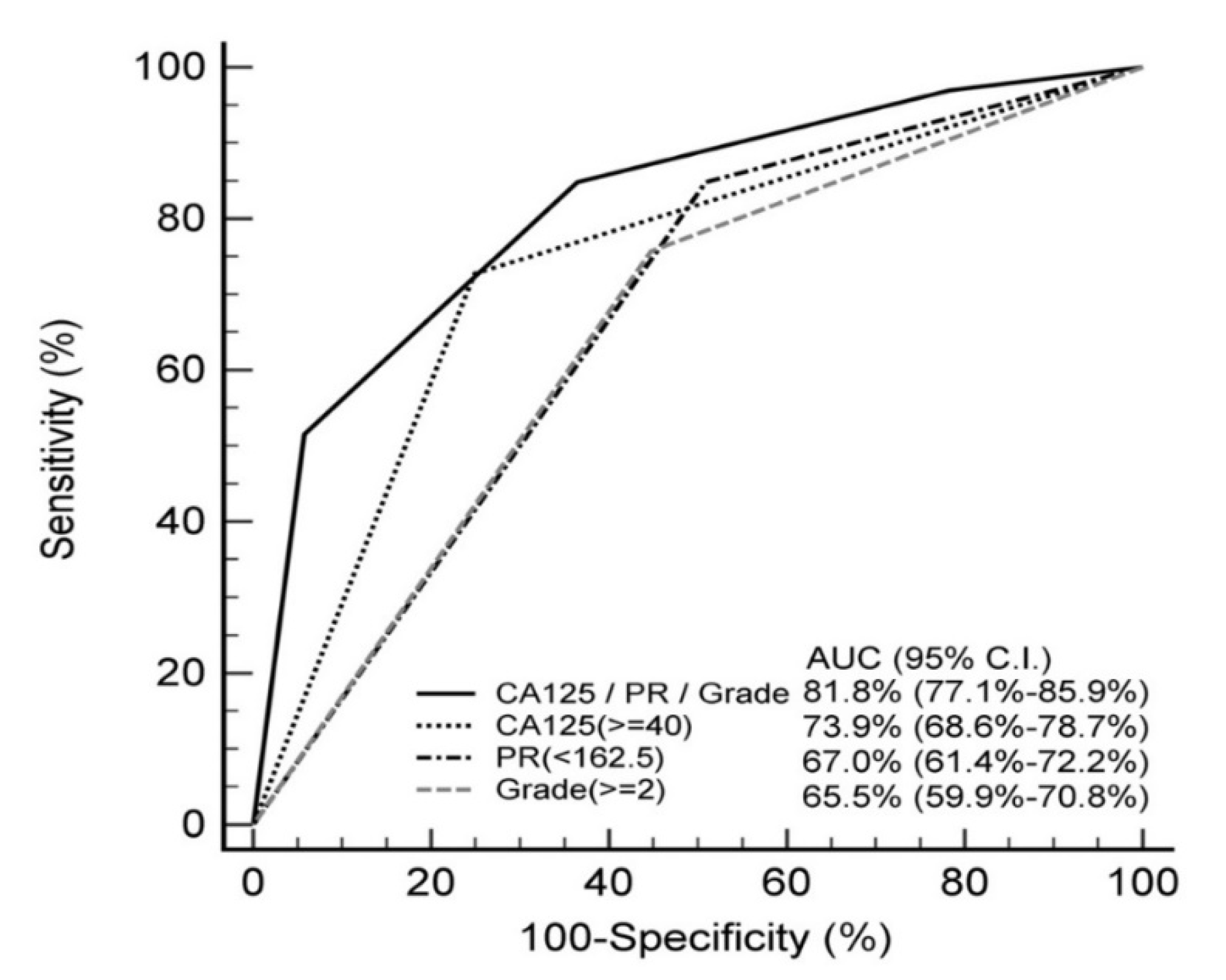 Diagnostics 12 00790 g003