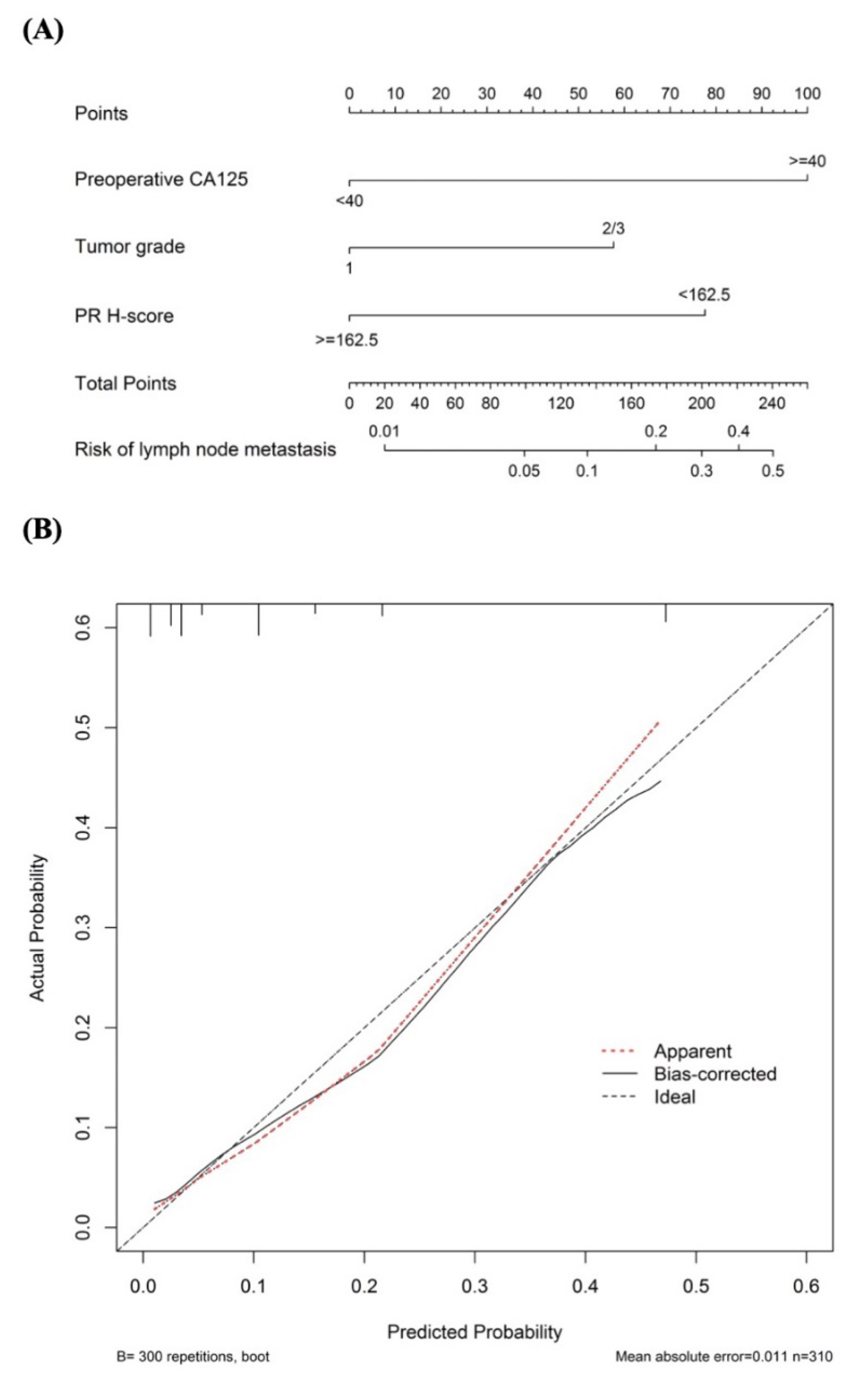 Diagnostics 12 00790 g004