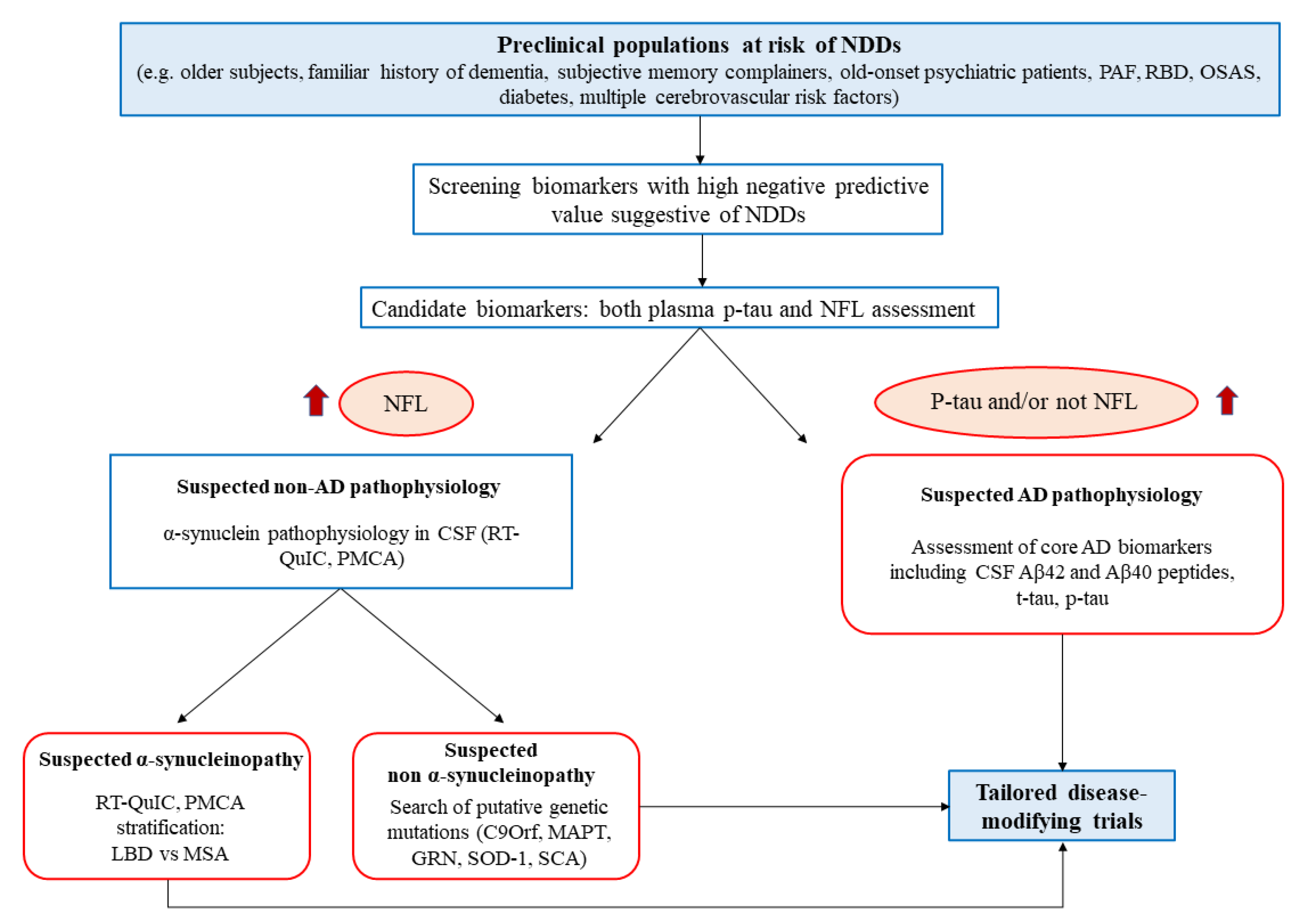 Diagnostics 12 00796 g002 550