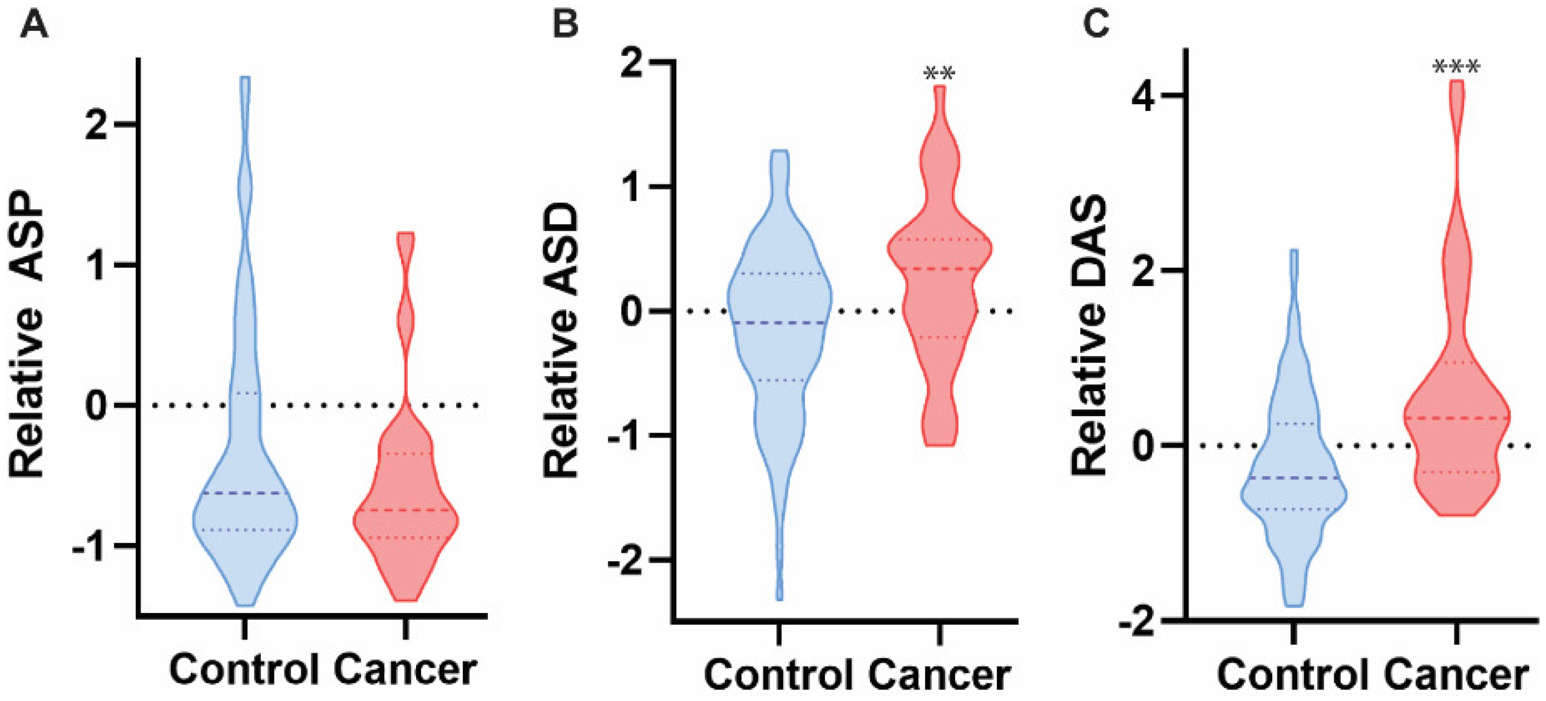 Diagnostics 12 00797 g005 550