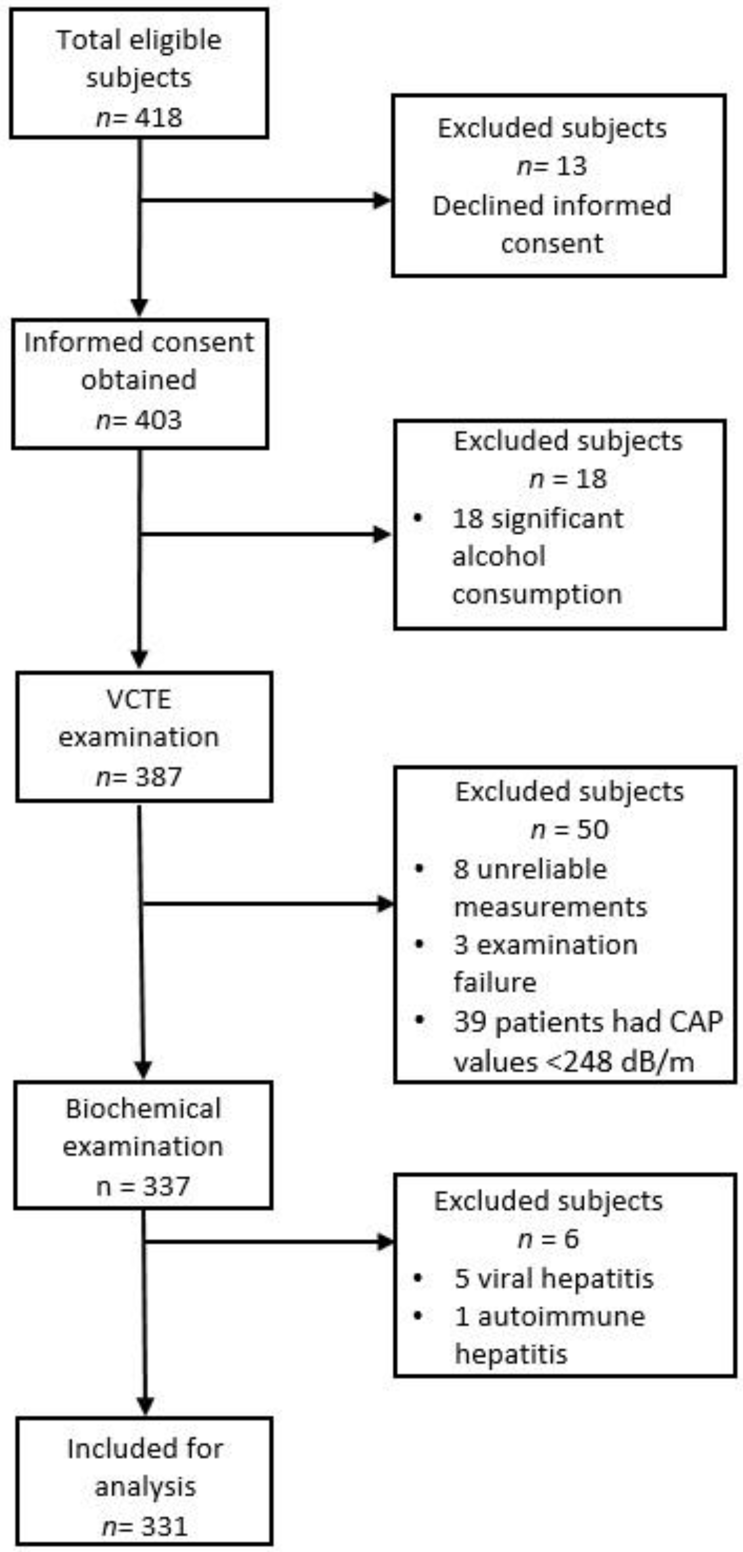 Diagnostics 12 00801 g001 550